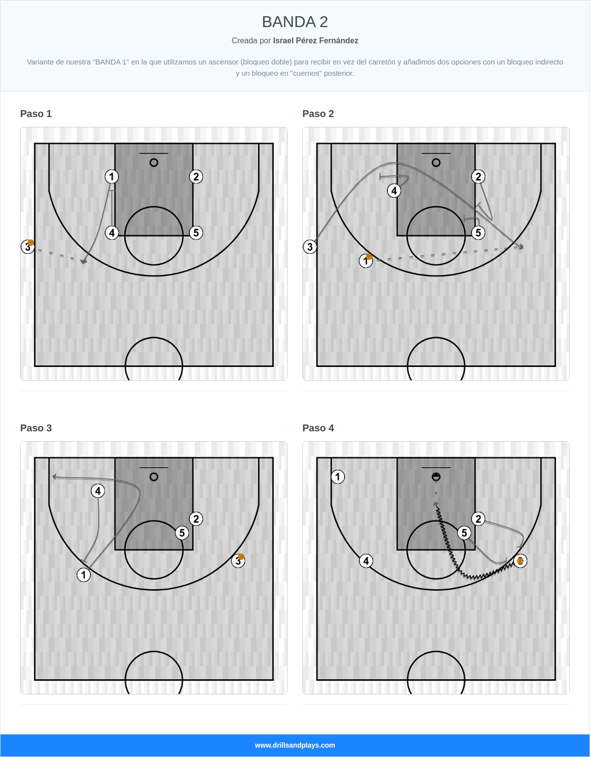 Jugada de baloncesto banda 2