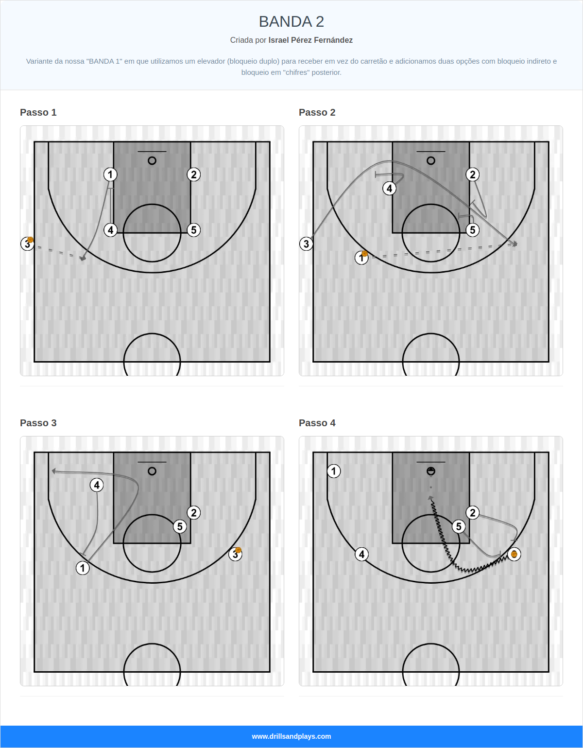 Jogada de basquete banda 2