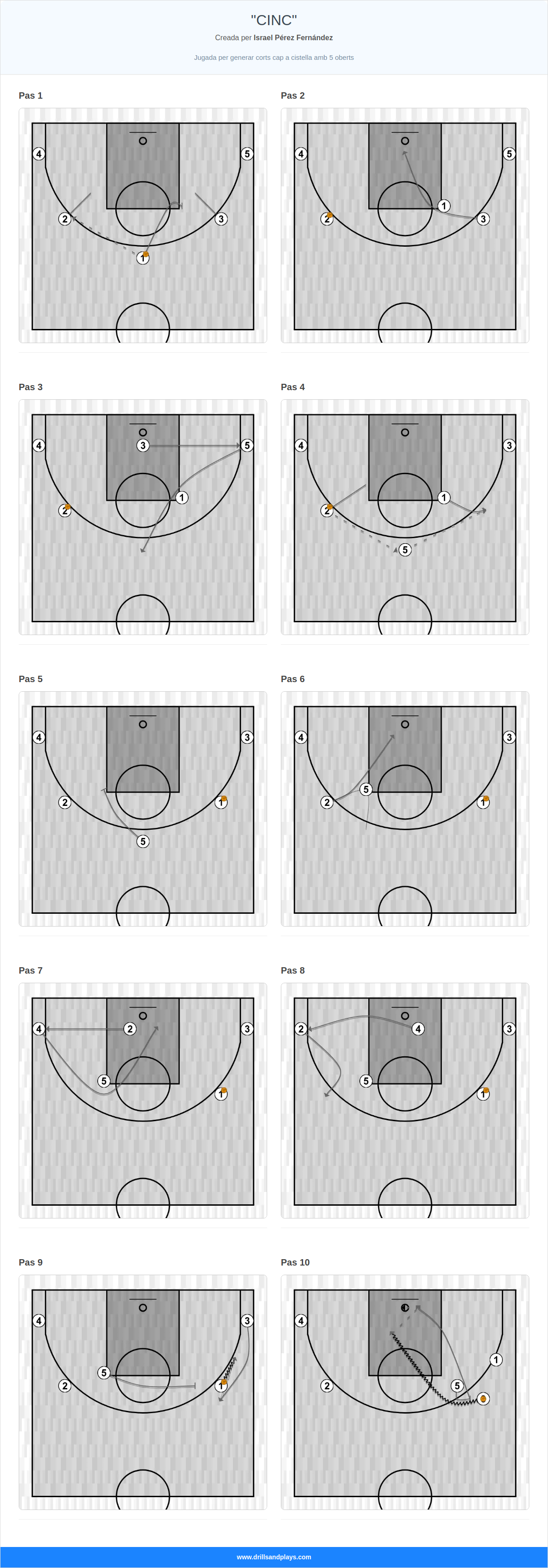 Jugada de bàsquet "cinc"