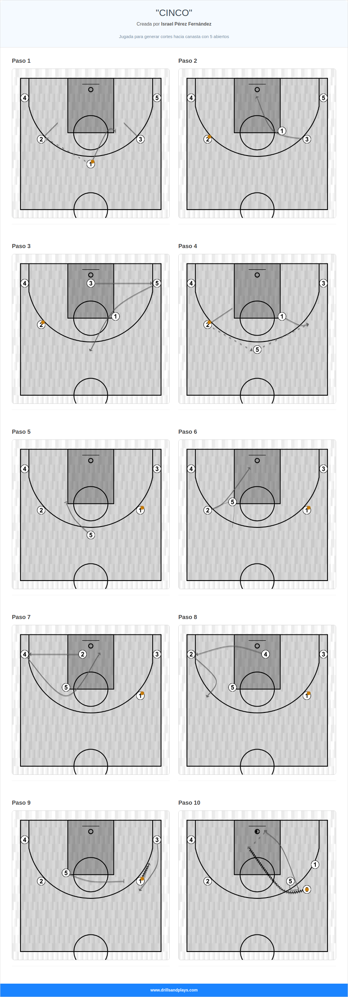 Jugada de baloncesto "cinco"