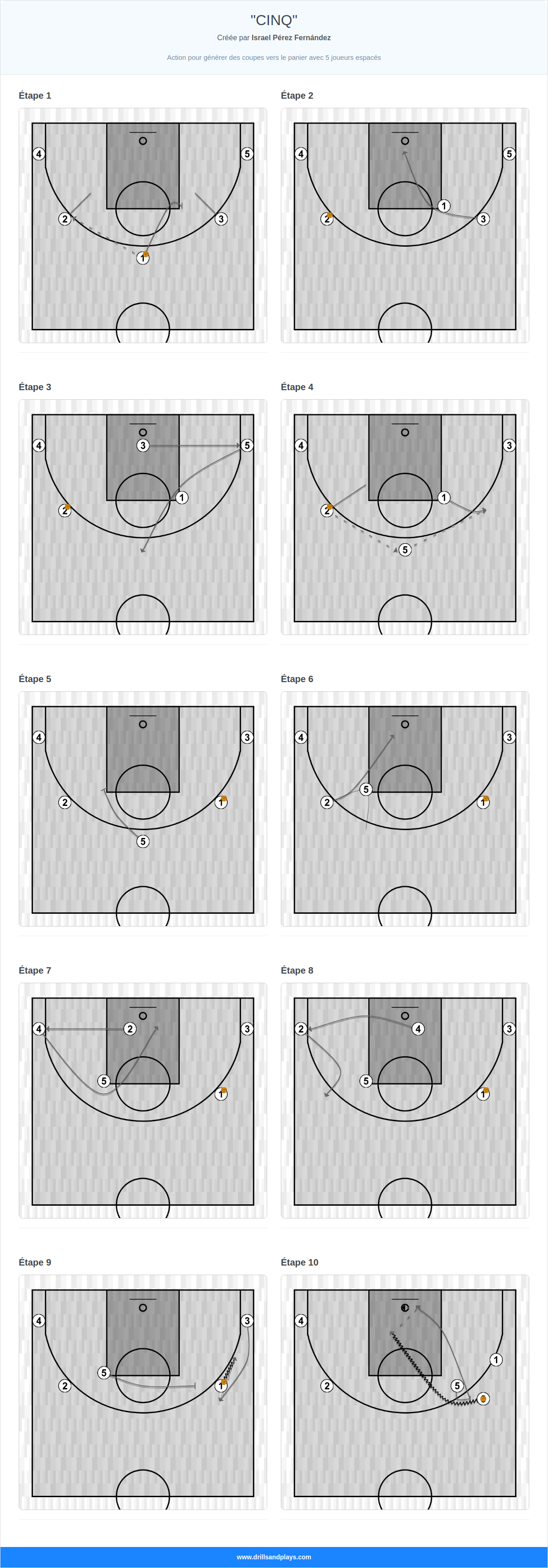 Jeux de basket-ball "cinq"