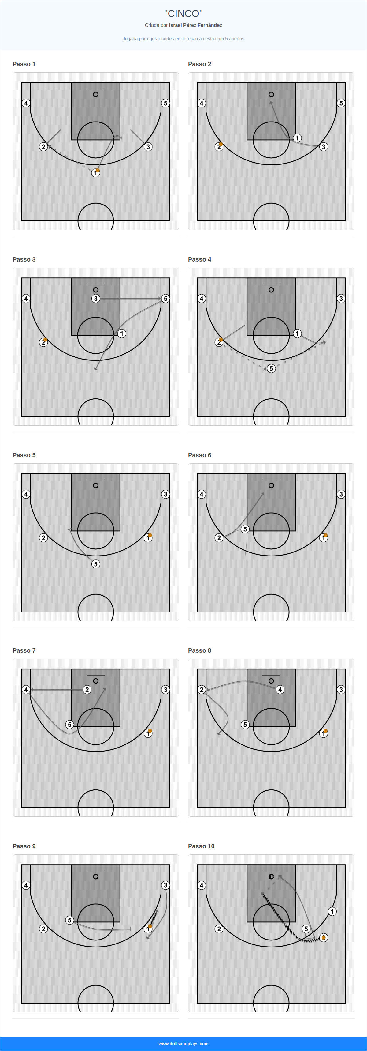Jogada de basquete "cinco"