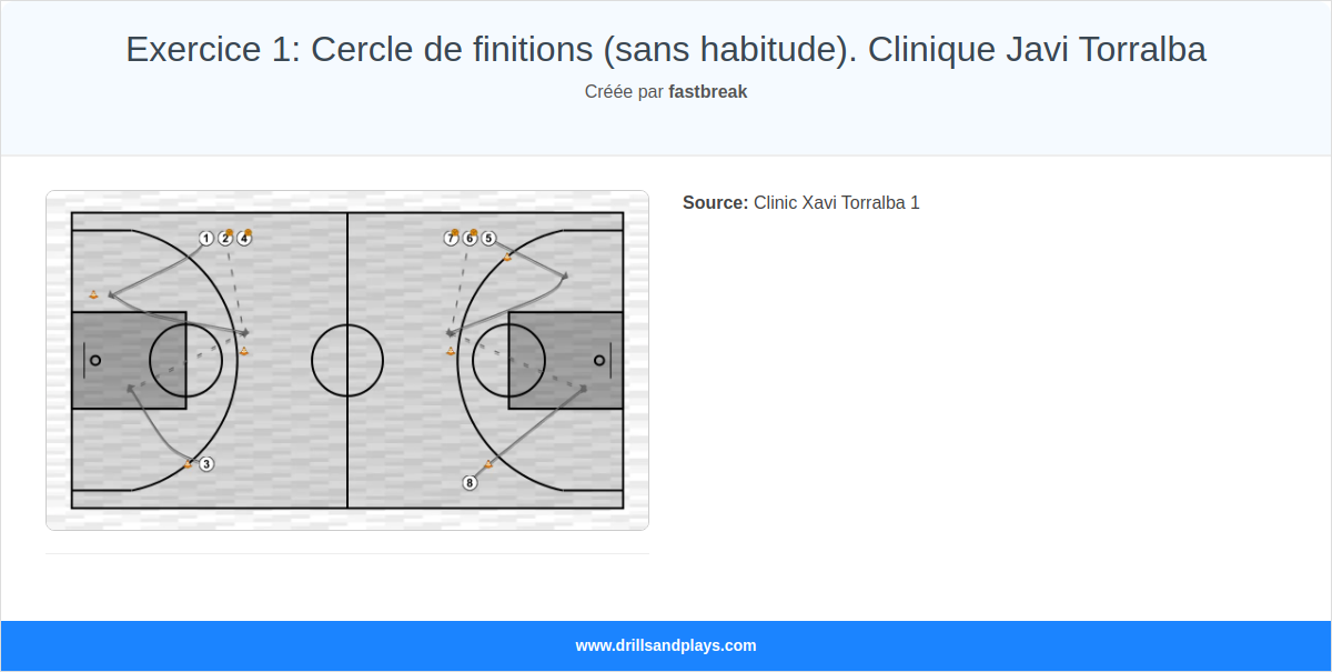 Exercices de basket-ball exercice 1: cercle de finitions (sans habitude). clinique javi torralba