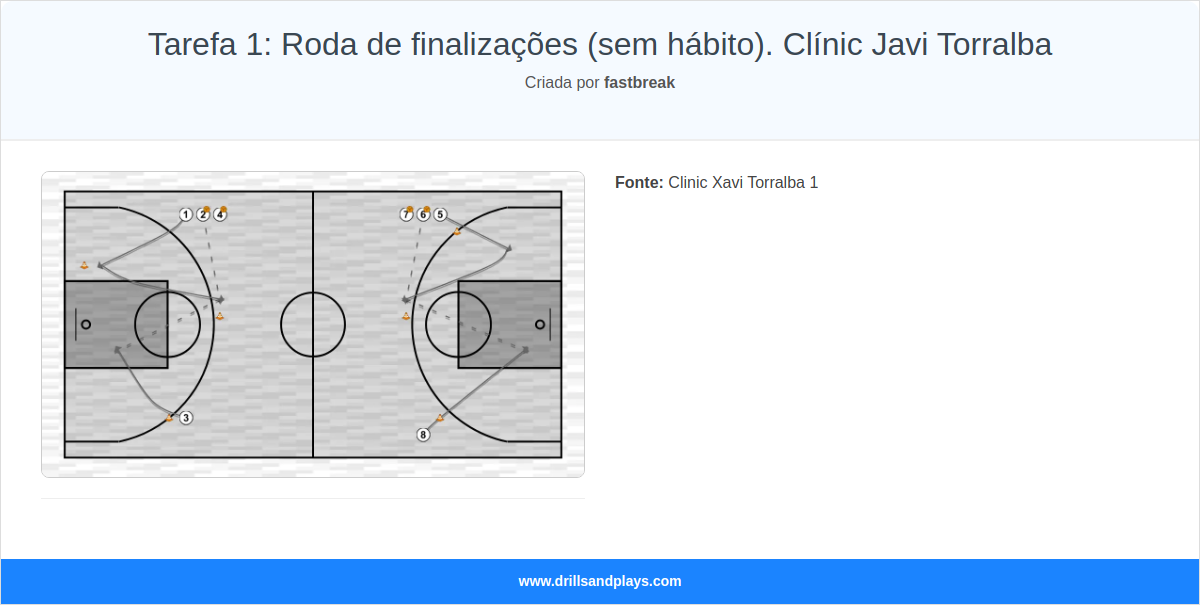 Exercício de basquete tarefa 1: roda de finalizações (sem hábito). clínic javi torralba