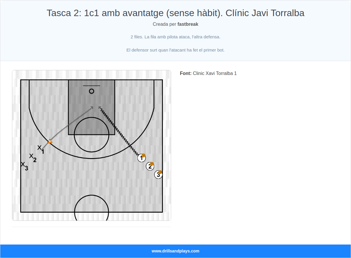 Exercici de bàsquet tasca 2: 1c1 amb avantatge (sense hàbit). clínic javi torralba