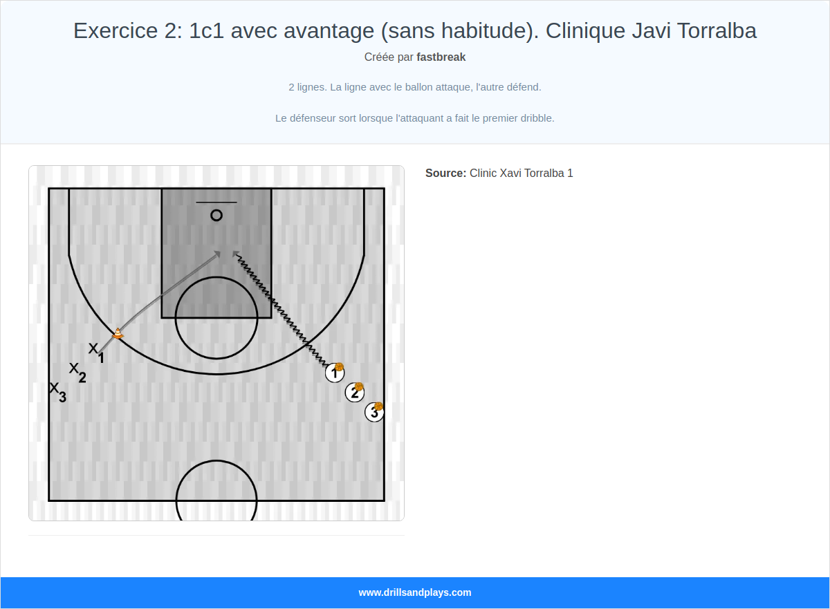 Exercices de basket-ball exercice 2: 1c1 avec avantage (sans habitude). clinique javi torralba