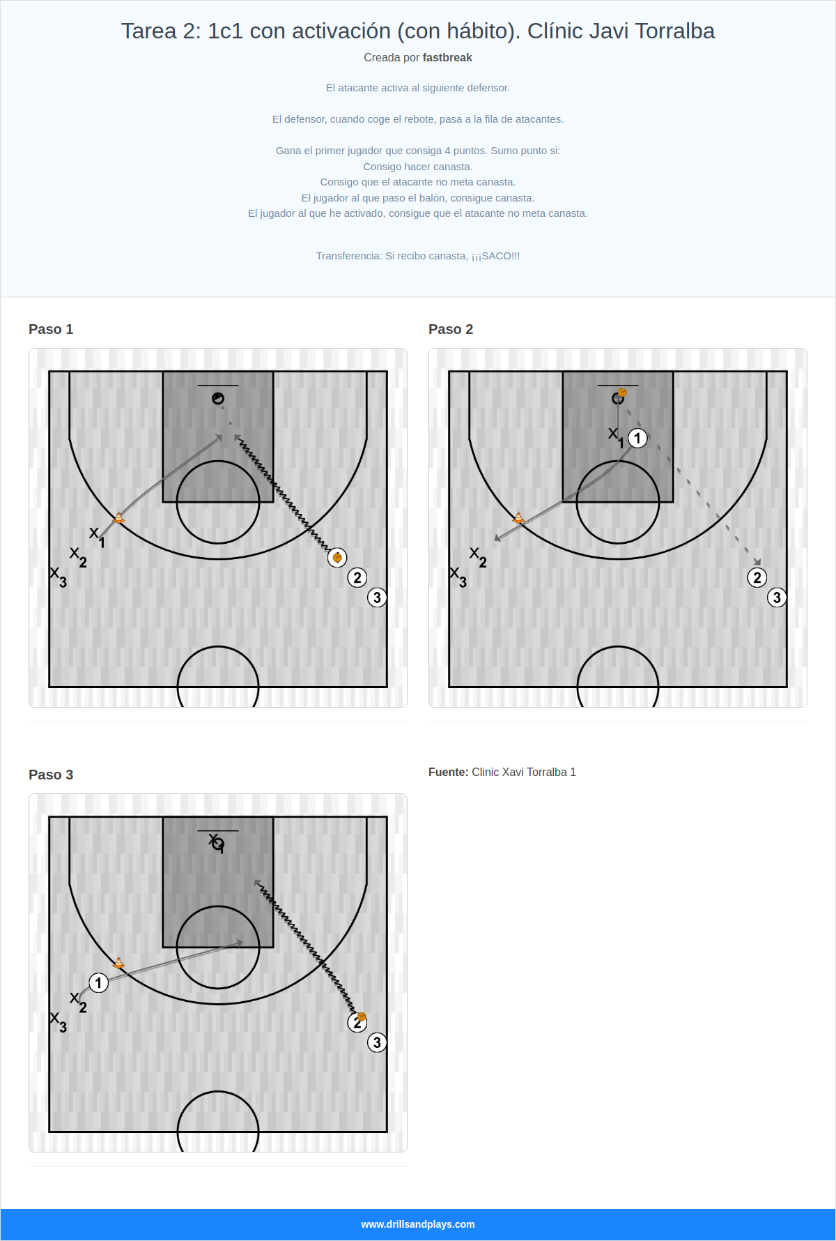 Ejercicio de baloncesto tarea 2: 1c1 con activación (con hábito). clínic javi torralba