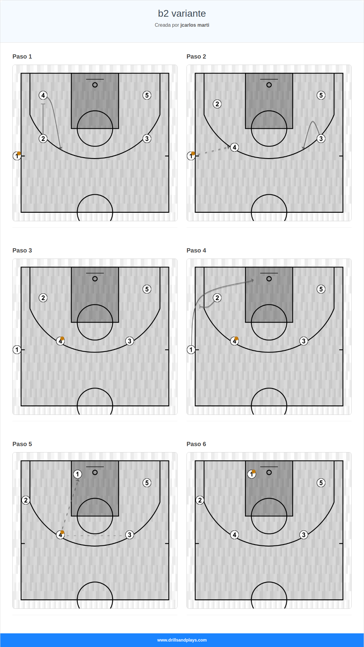 Jugada de baloncesto b2 variante