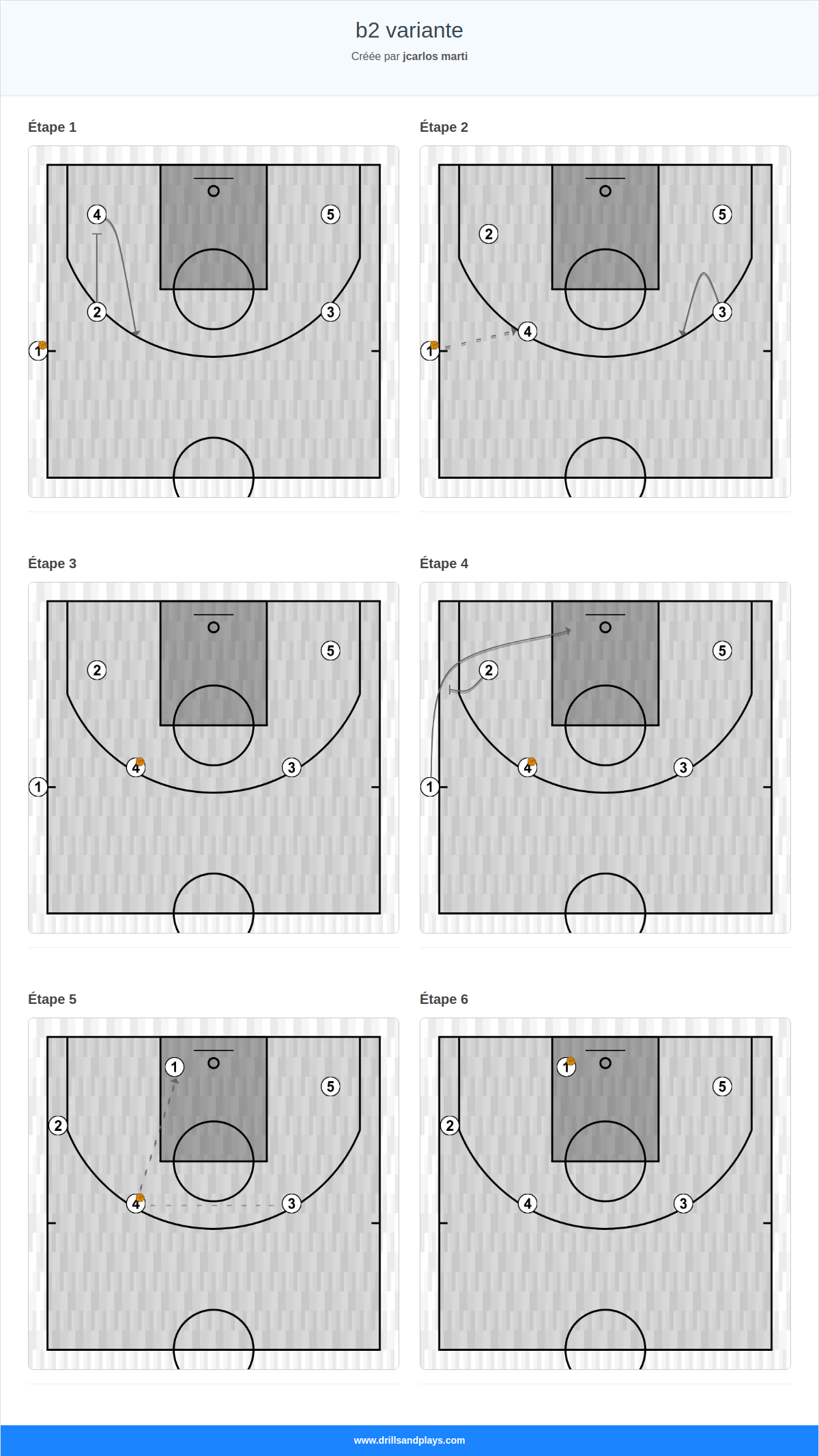 Jeux de basket-ball b2 variante