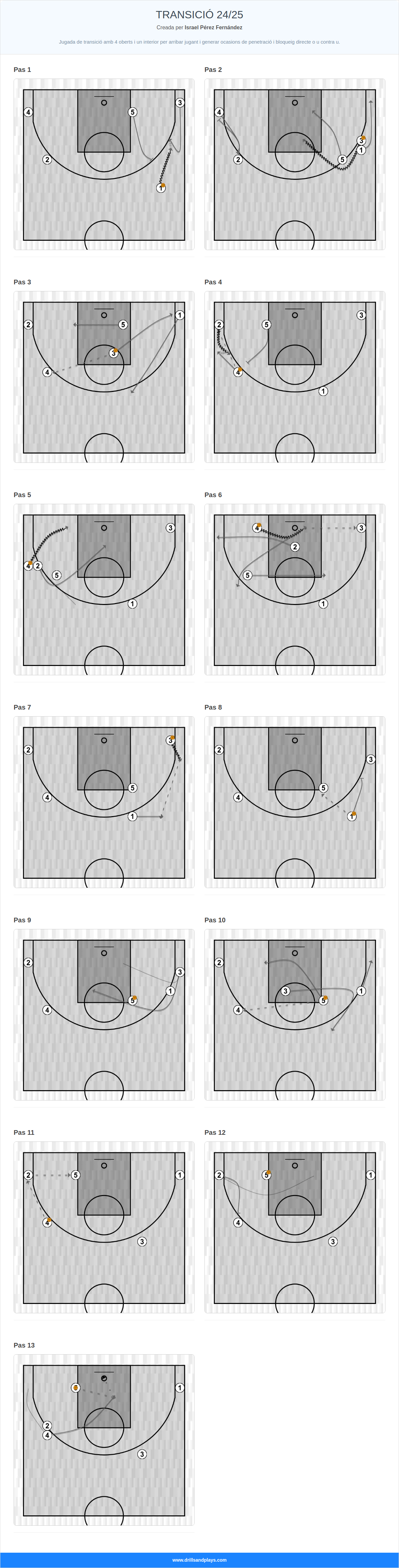 Jugada de bàsquet transició 24/25