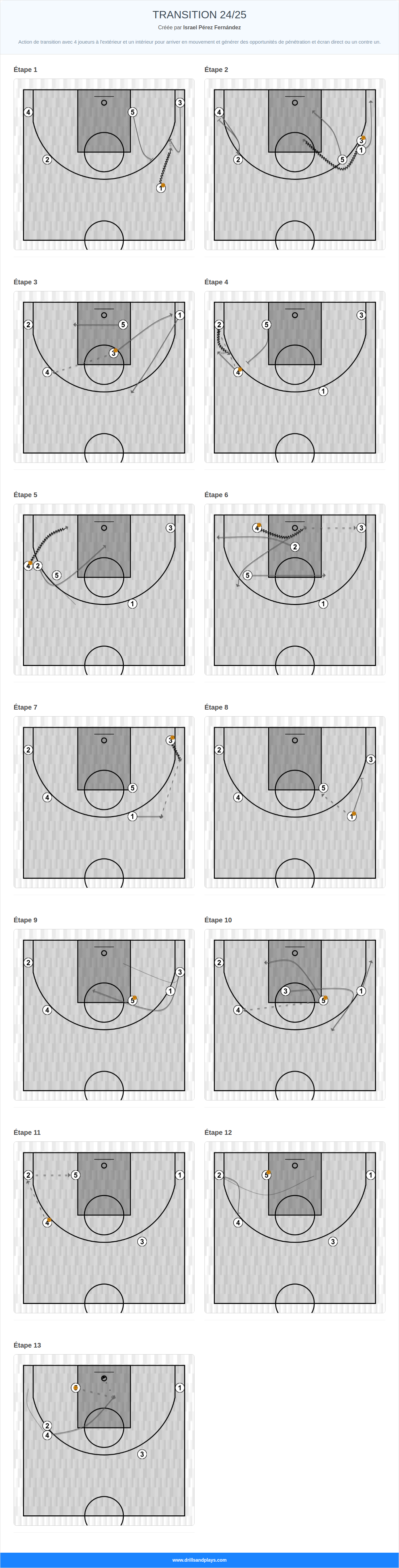 Jeux de basket-ball transition 24/25