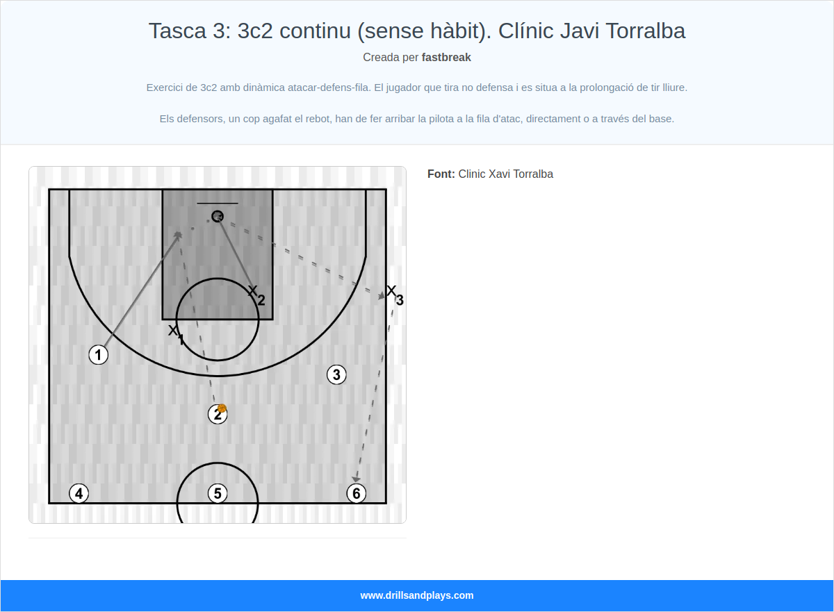 Exercici de bàsquet tasca 3: 3c2 continu (sense hàbit). clínic javi torralba