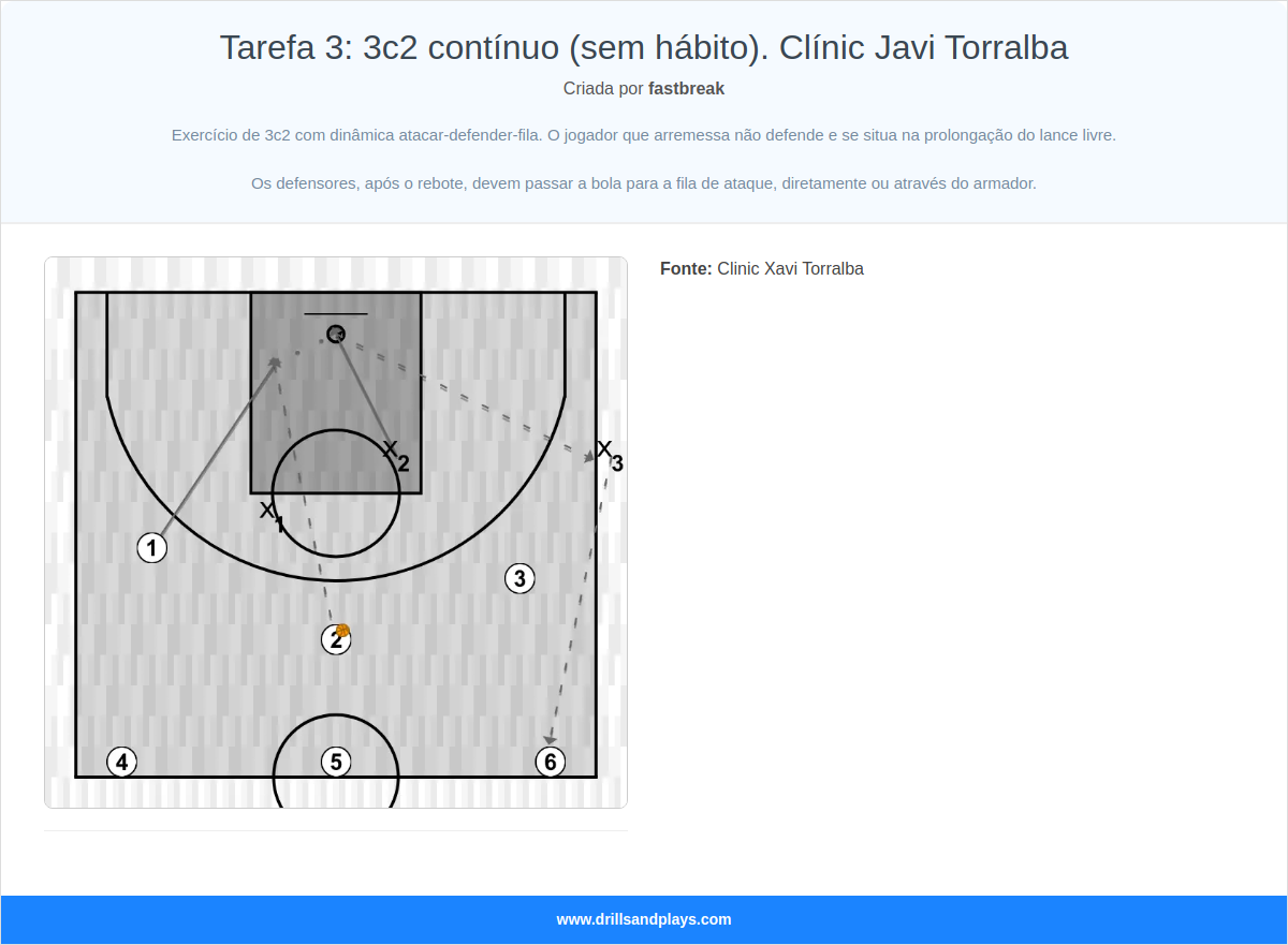 Exercício de basquete tarefa 3: 3c2 contínuo (sem hábito). clínic javi torralba