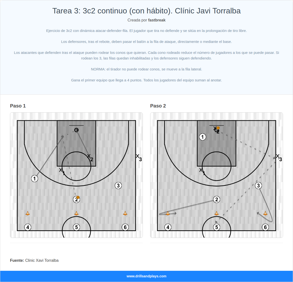 Ejercicio de baloncesto tarea 3: 3c2 continuo (con hábito). clínic javi torralba