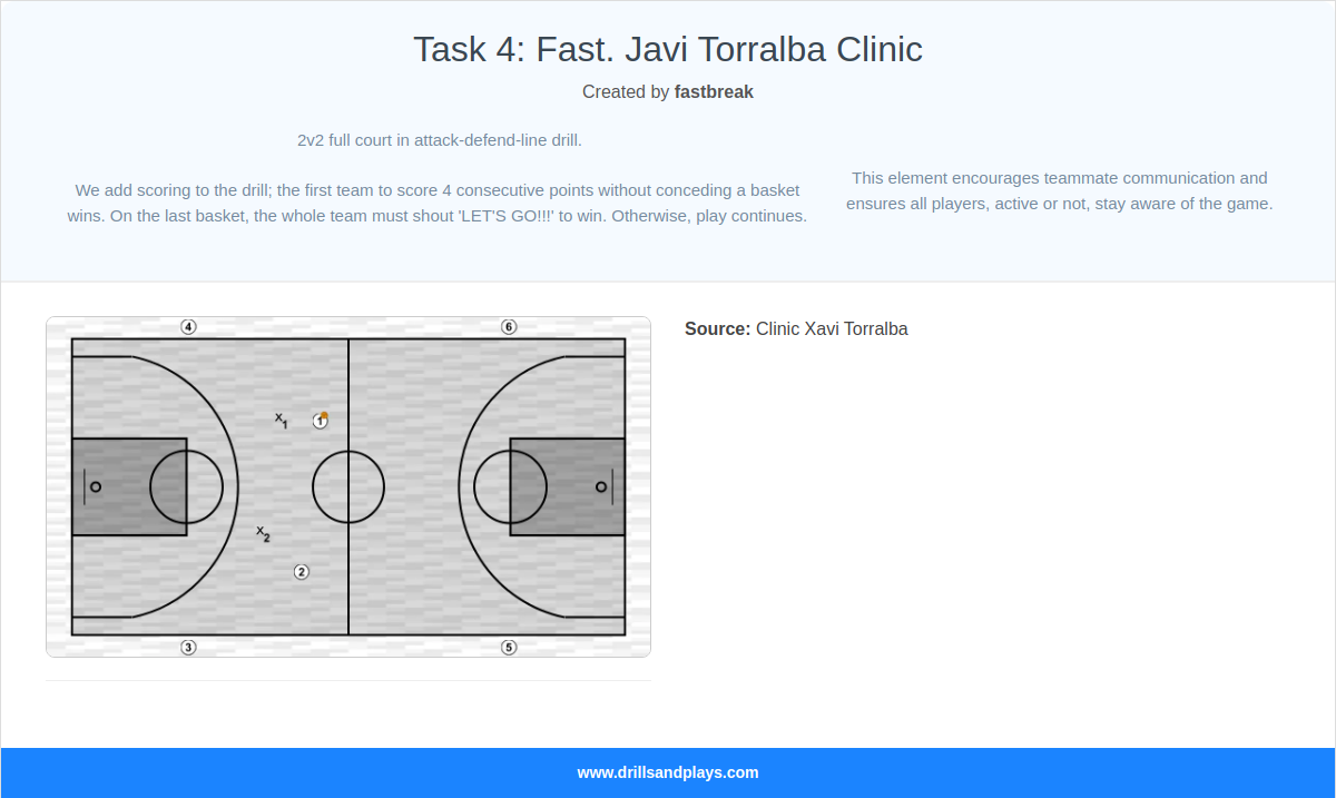 Basketball drill task 4: fast. javi torralba clinic