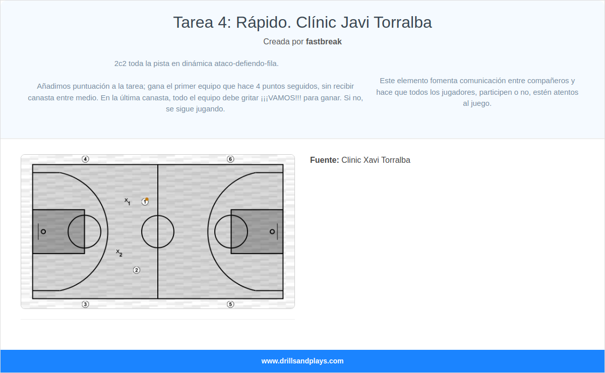 Ejercicio de baloncesto tarea 4: rápido. clínic javi torralba