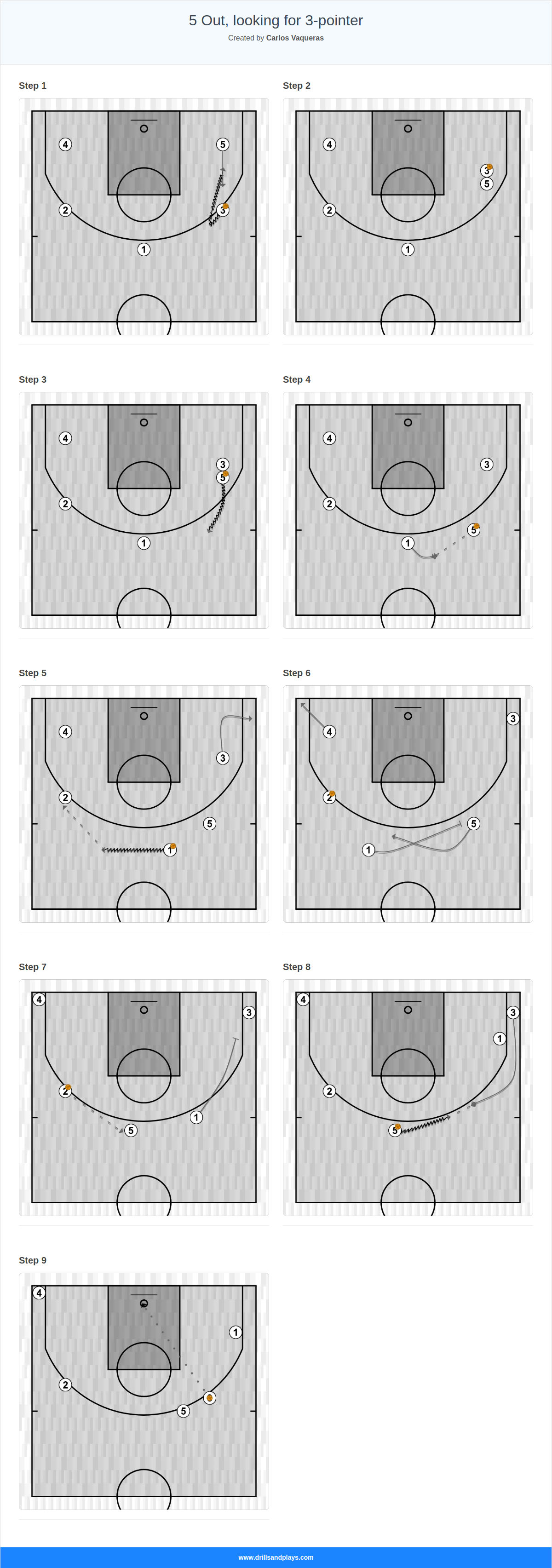 Basketball play 5 out, looking for 3-pointer