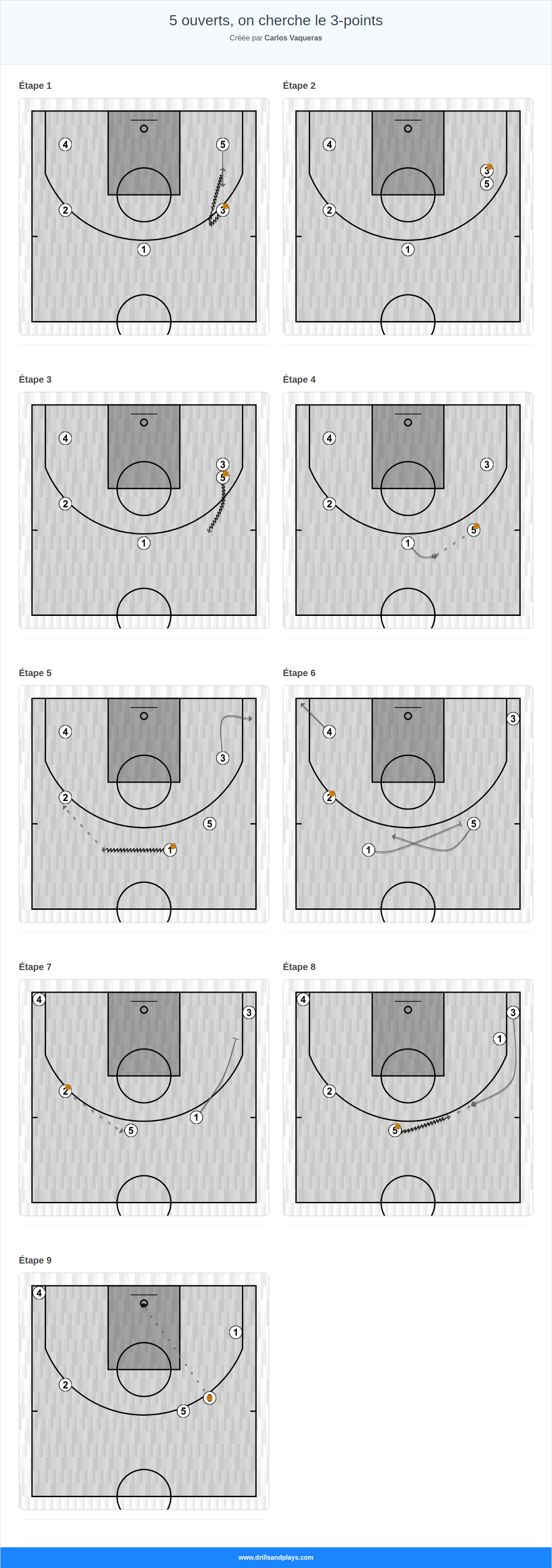 Jeux de basket-ball 5 ouverts, on cherche le 3-points