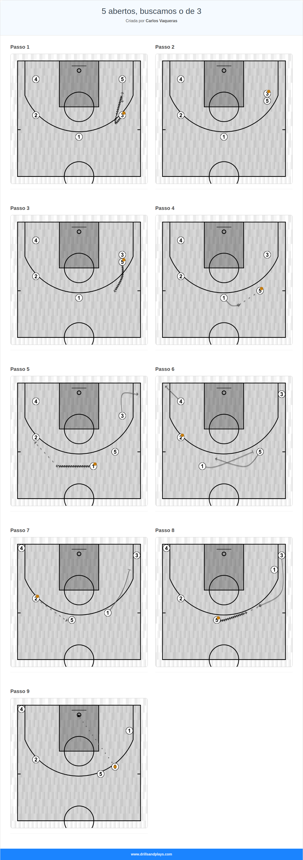 Jogada de basquete 5 abertos, buscamos o de 3