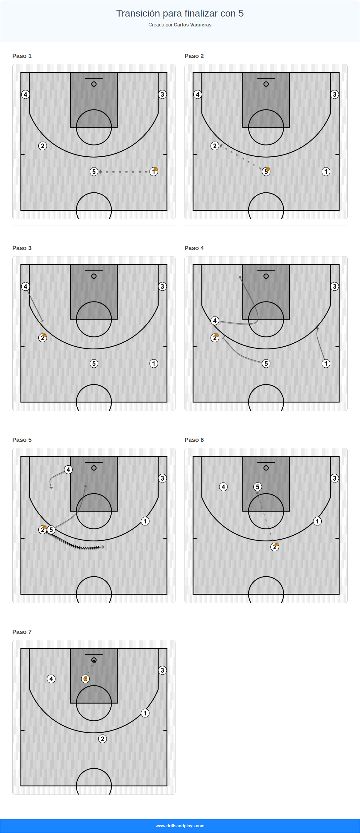 Jugada de baloncesto transición para finalizar con 5