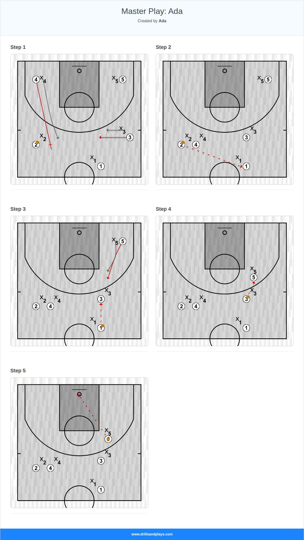 Basketball play master play: ada