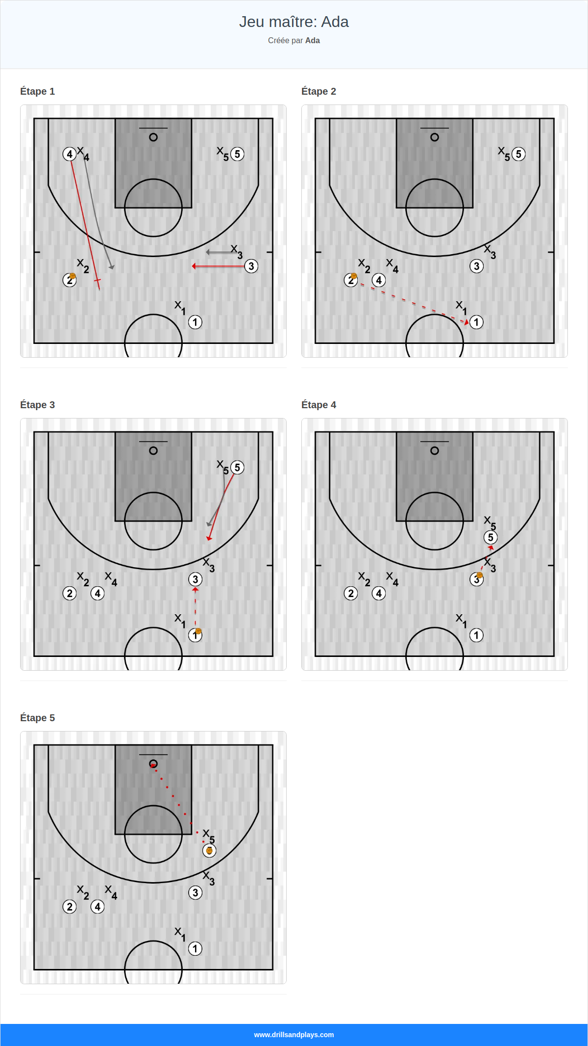 Jeux de basket-ball jeu maître: ada