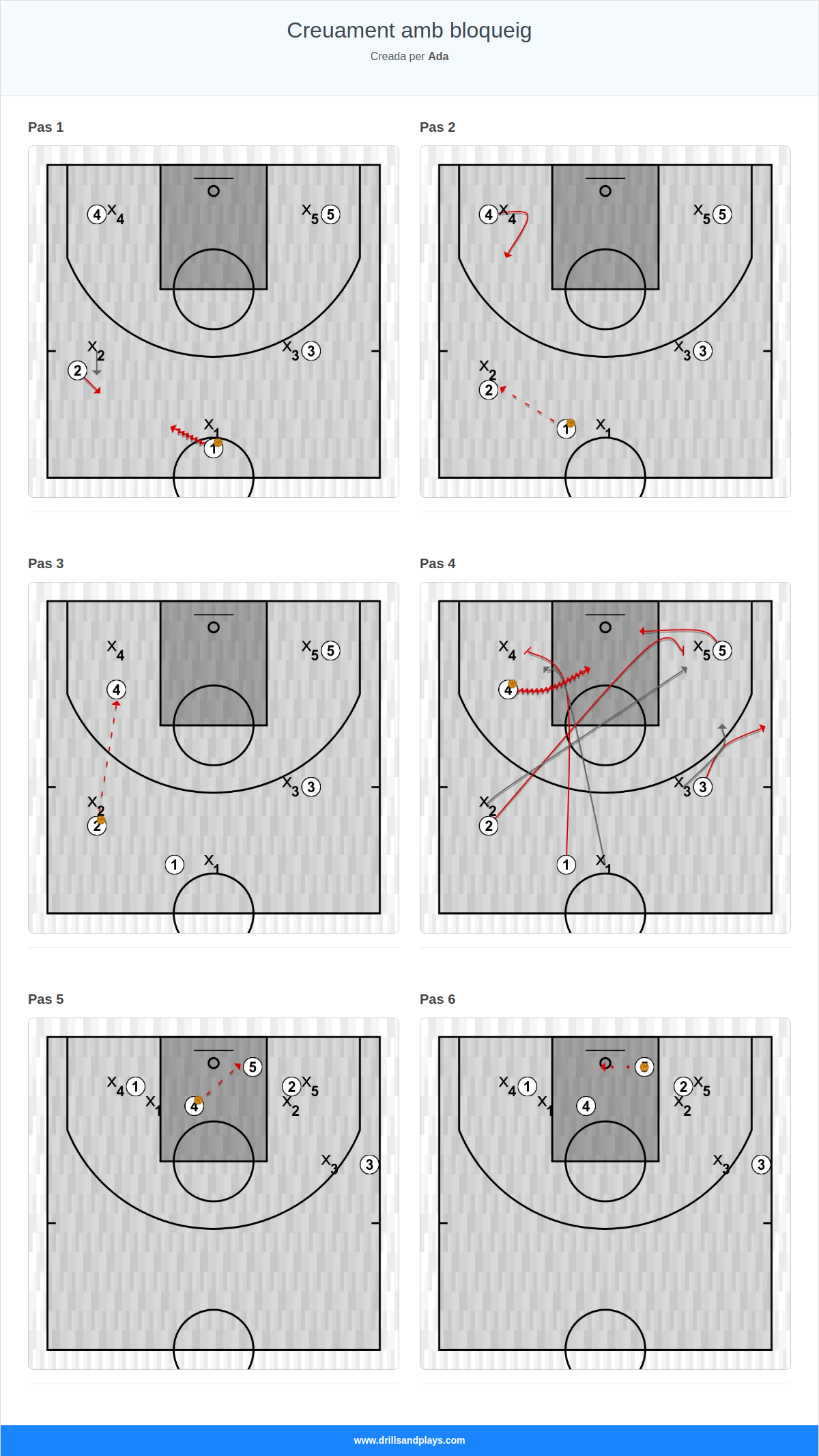 Jugada de bàsquet creuament amb bloqueig