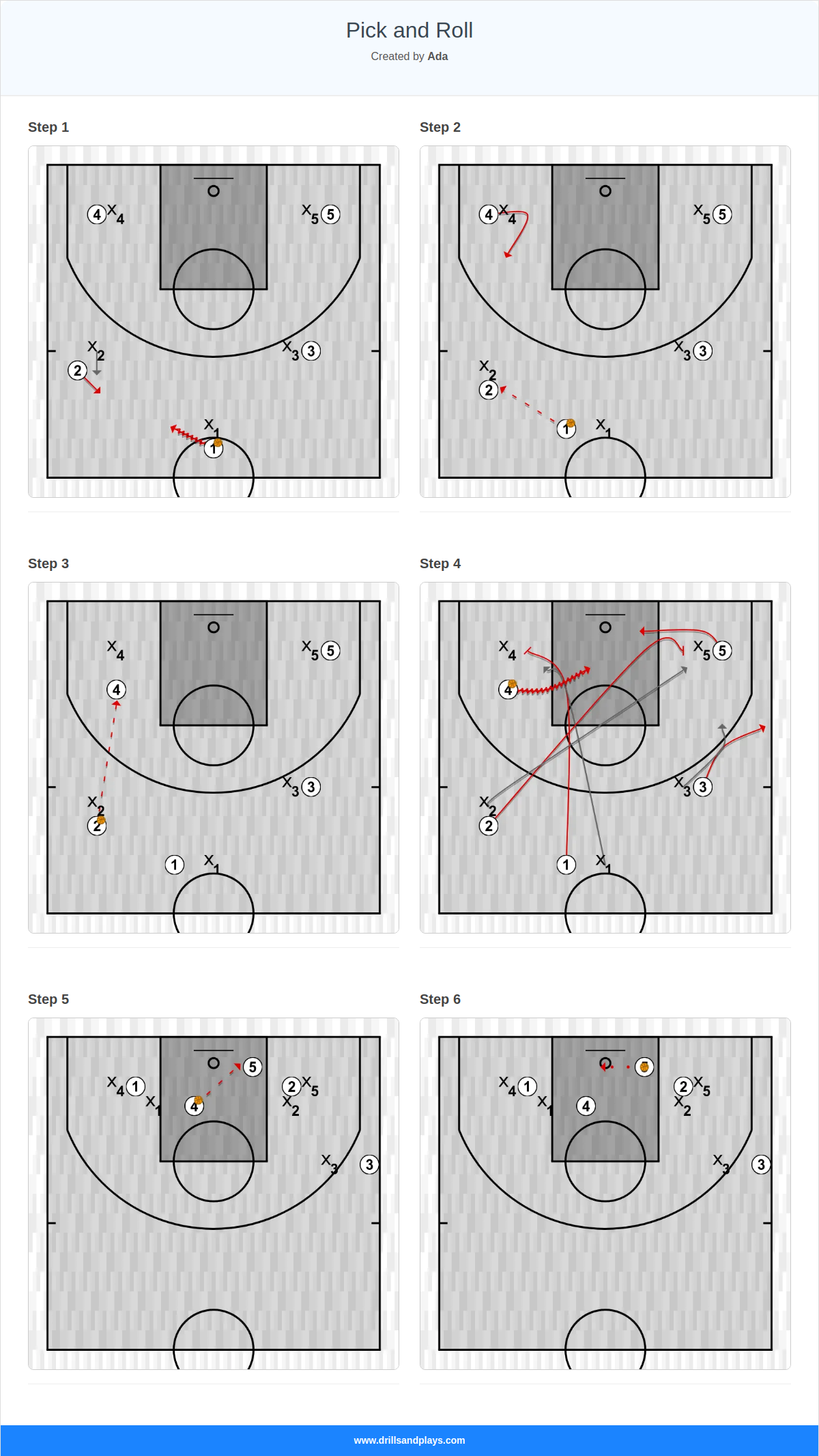 Basketball play pick and roll