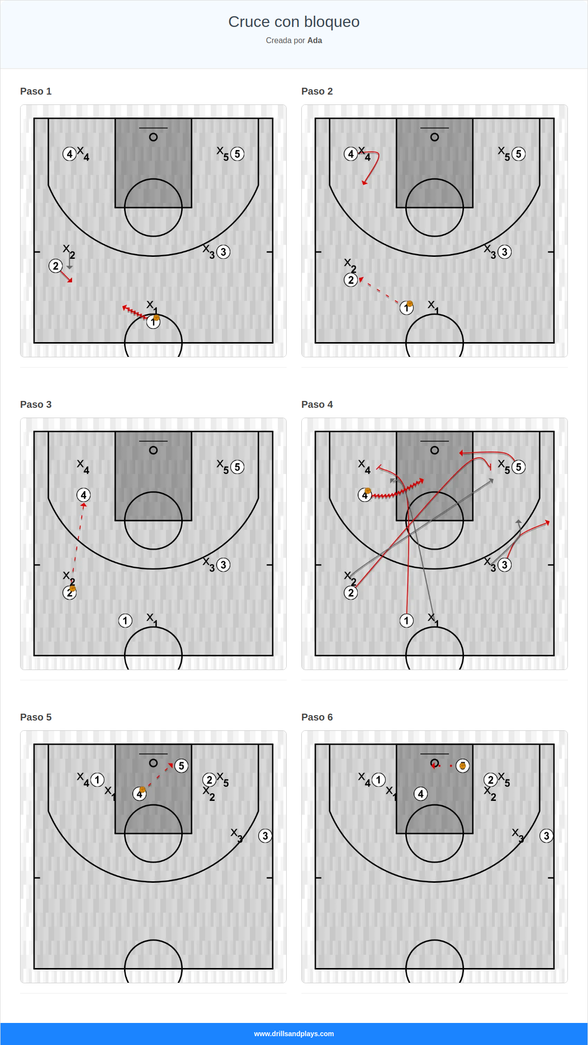 Jugada de baloncesto cruce con bloqueo