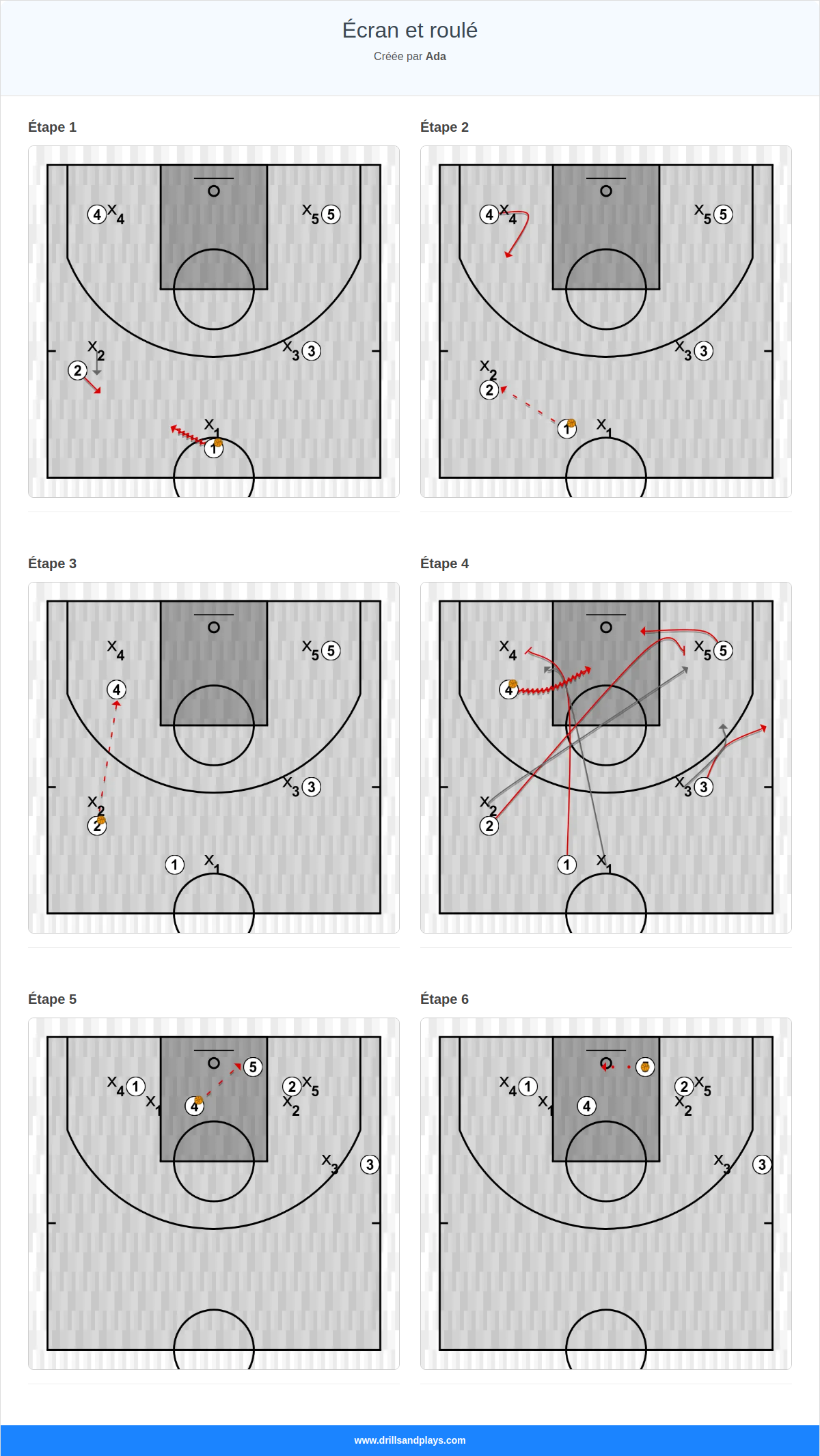 Jeux de basket-ball écran et roulé