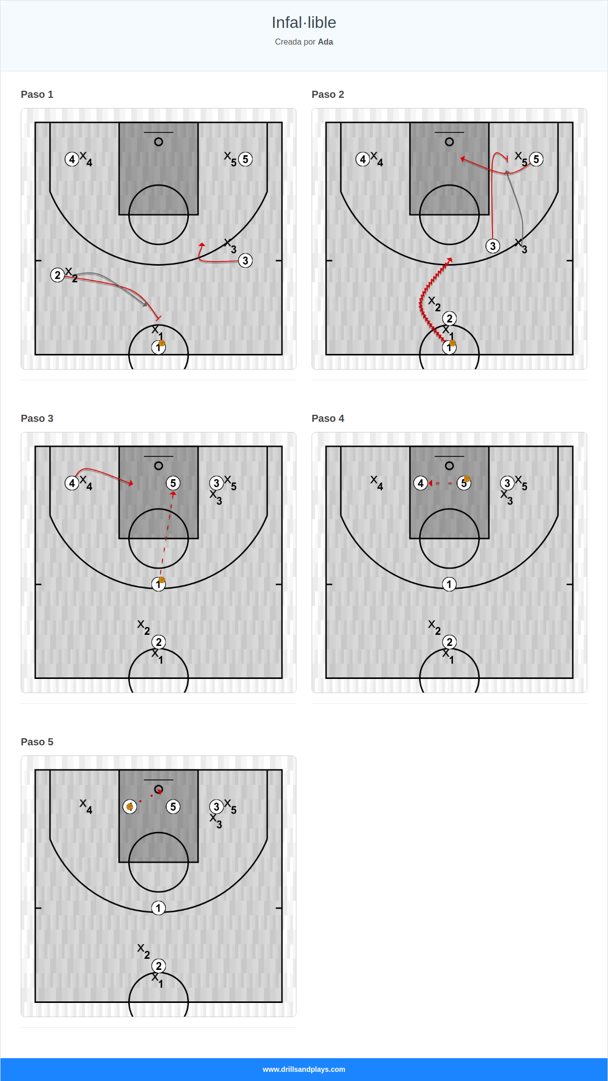 Jugada de baloncesto infal·lible