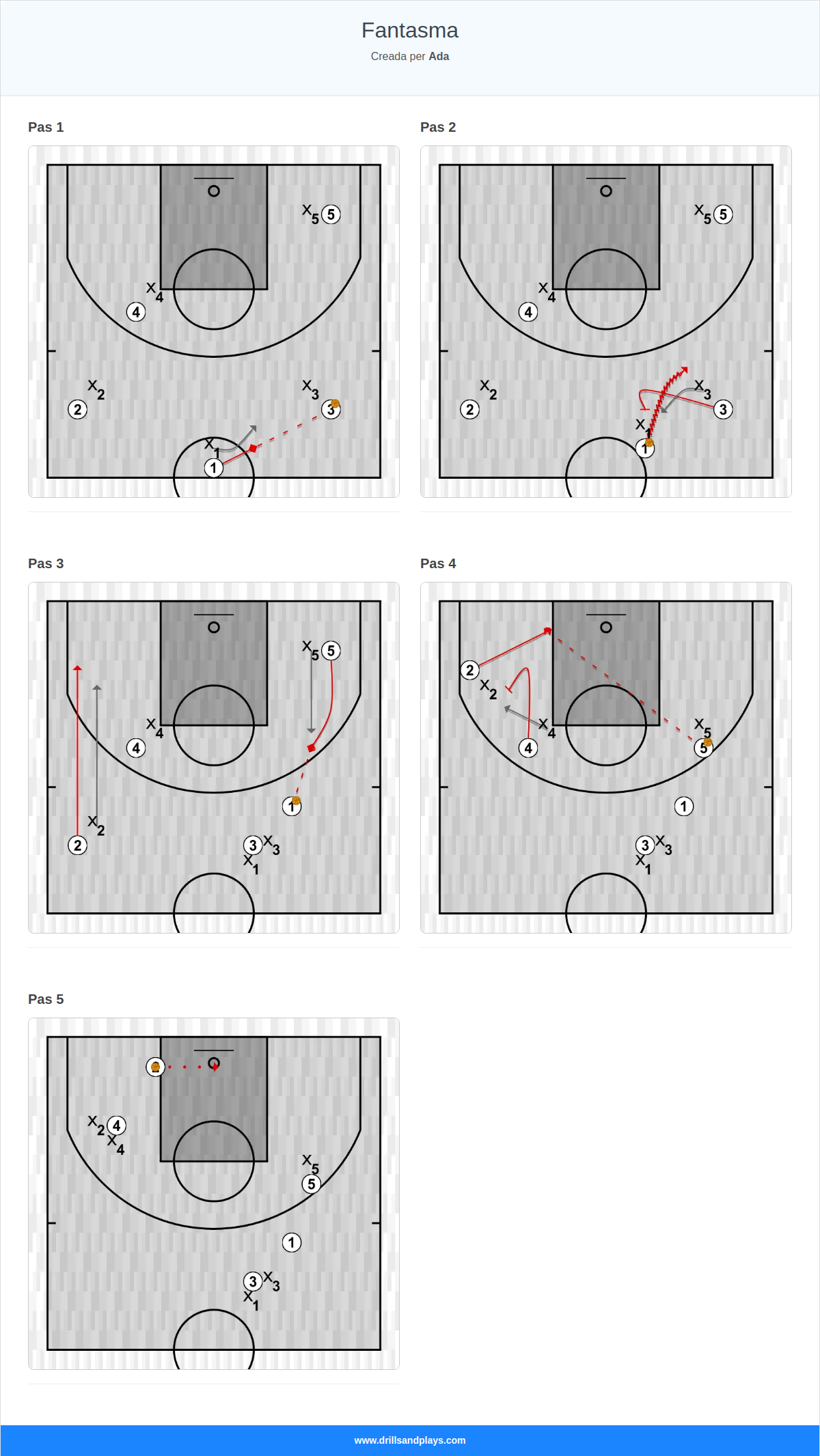 Jugada de bàsquet fantasma