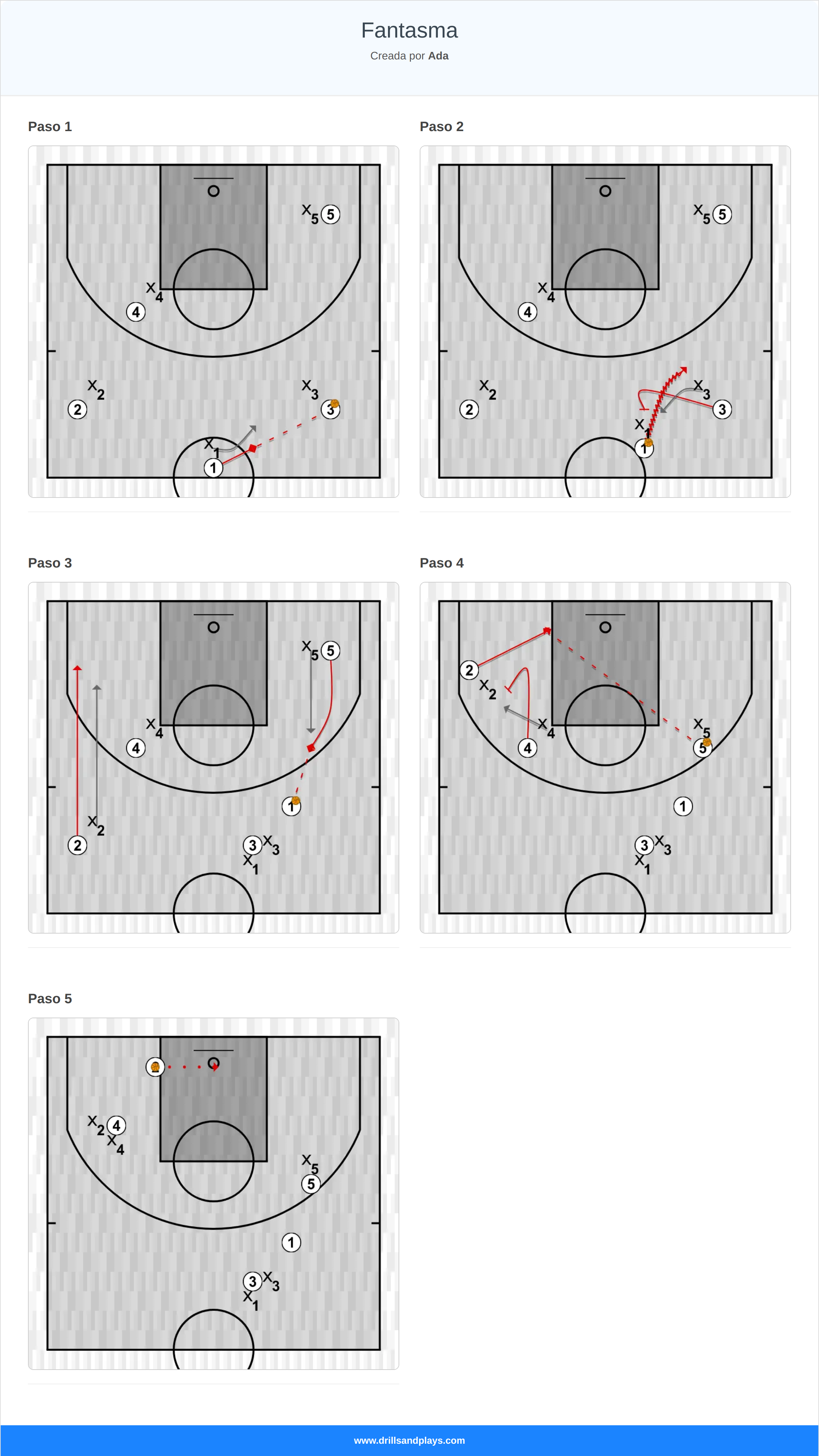 Jugada de baloncesto fantasma