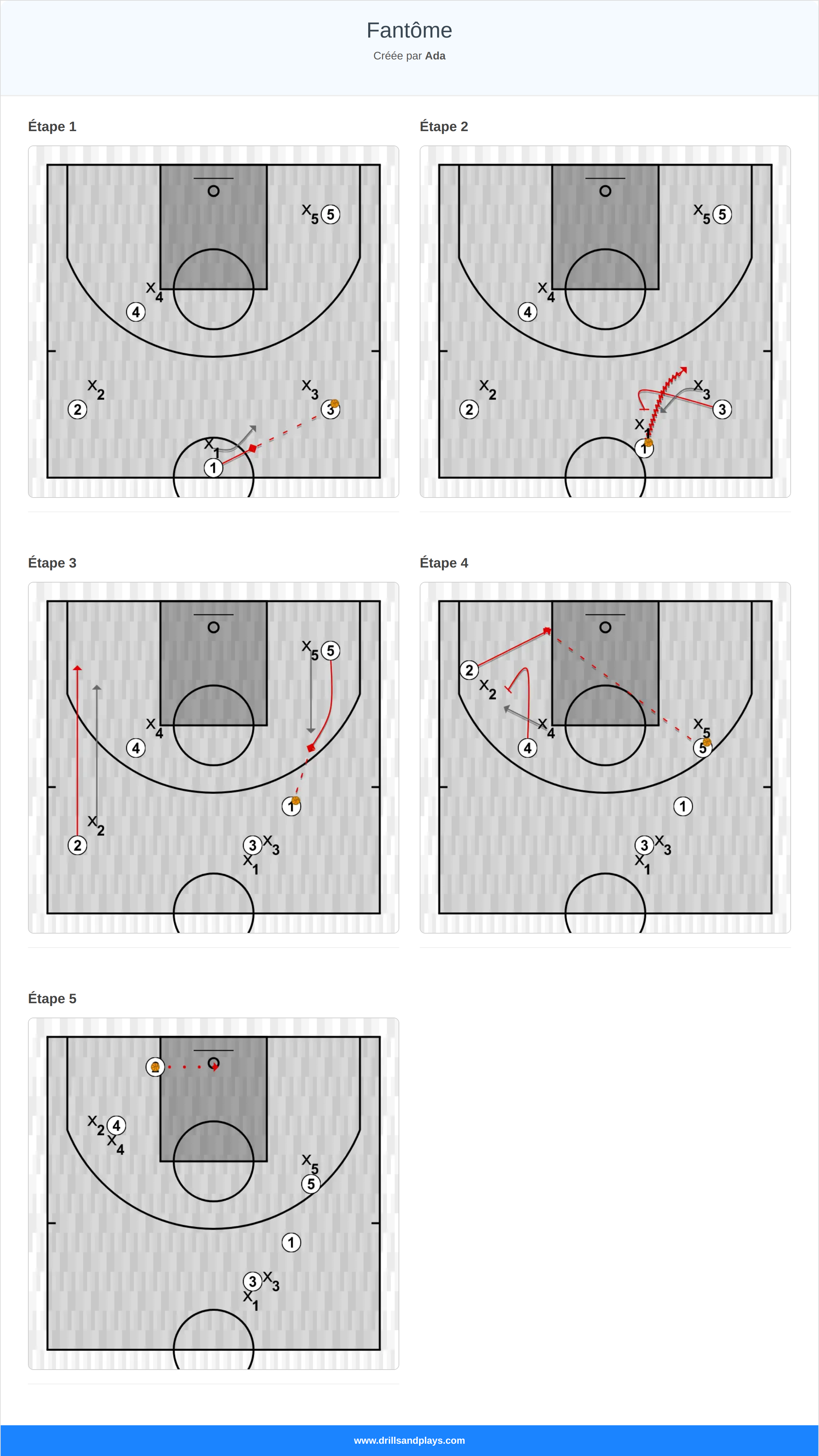 Jeux de basket-ball fantôme