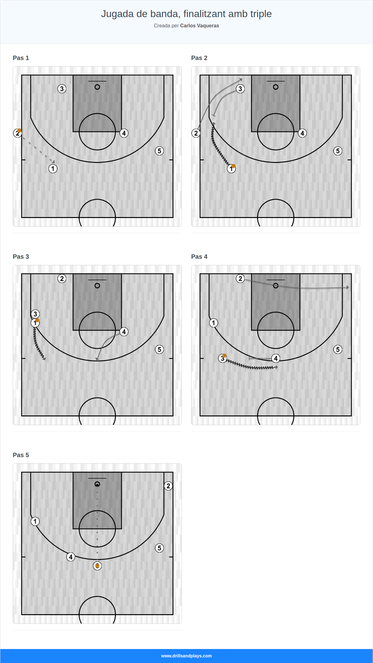 Jugada de bàsquet jugada de banda, finalitzant amb triple
