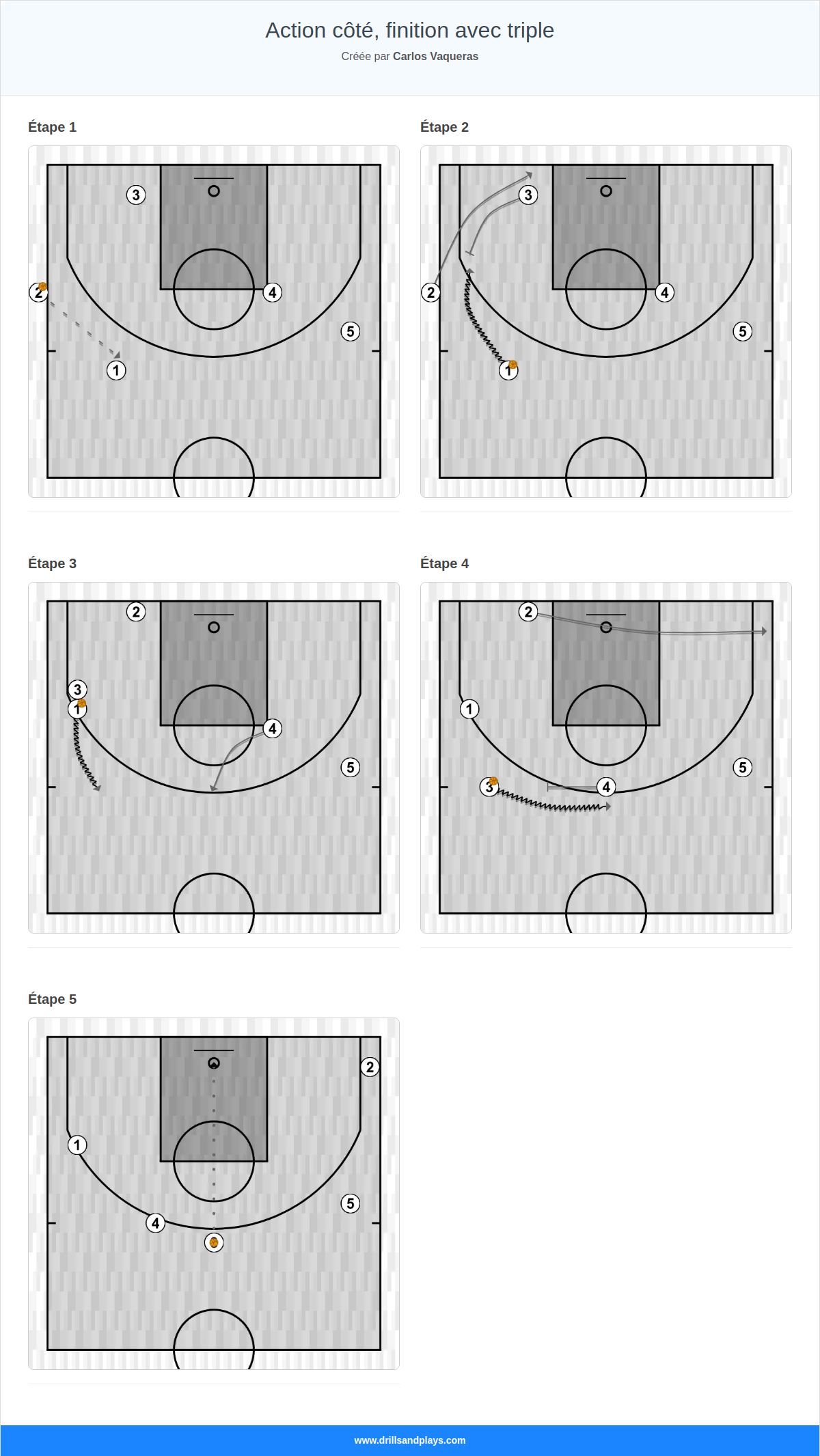 Jeux de basket-ball action côté, finition avec triple