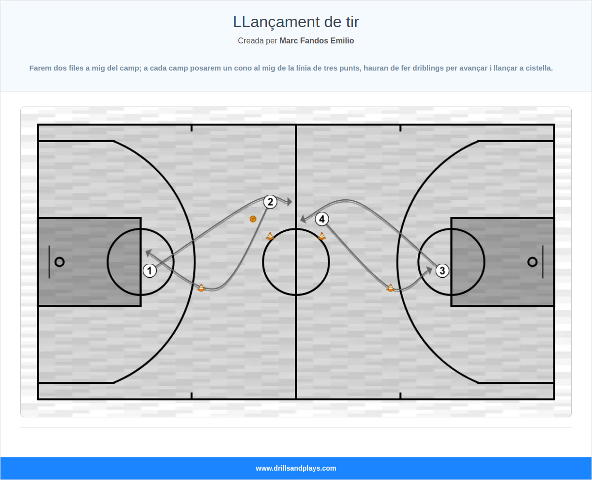 Exercici de bàsquet llançament de tir
