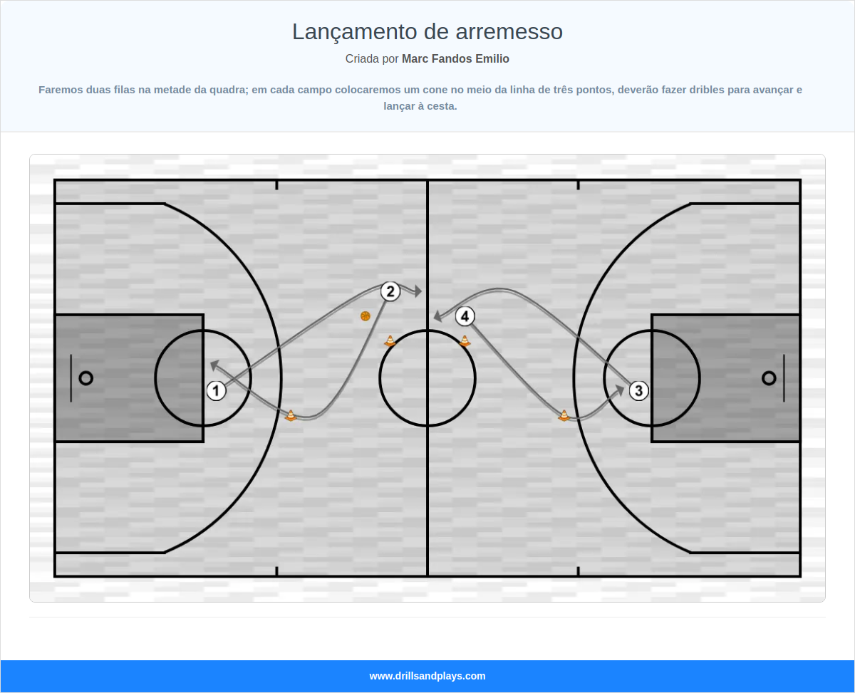 Exercício de basquete lançamento de arremesso