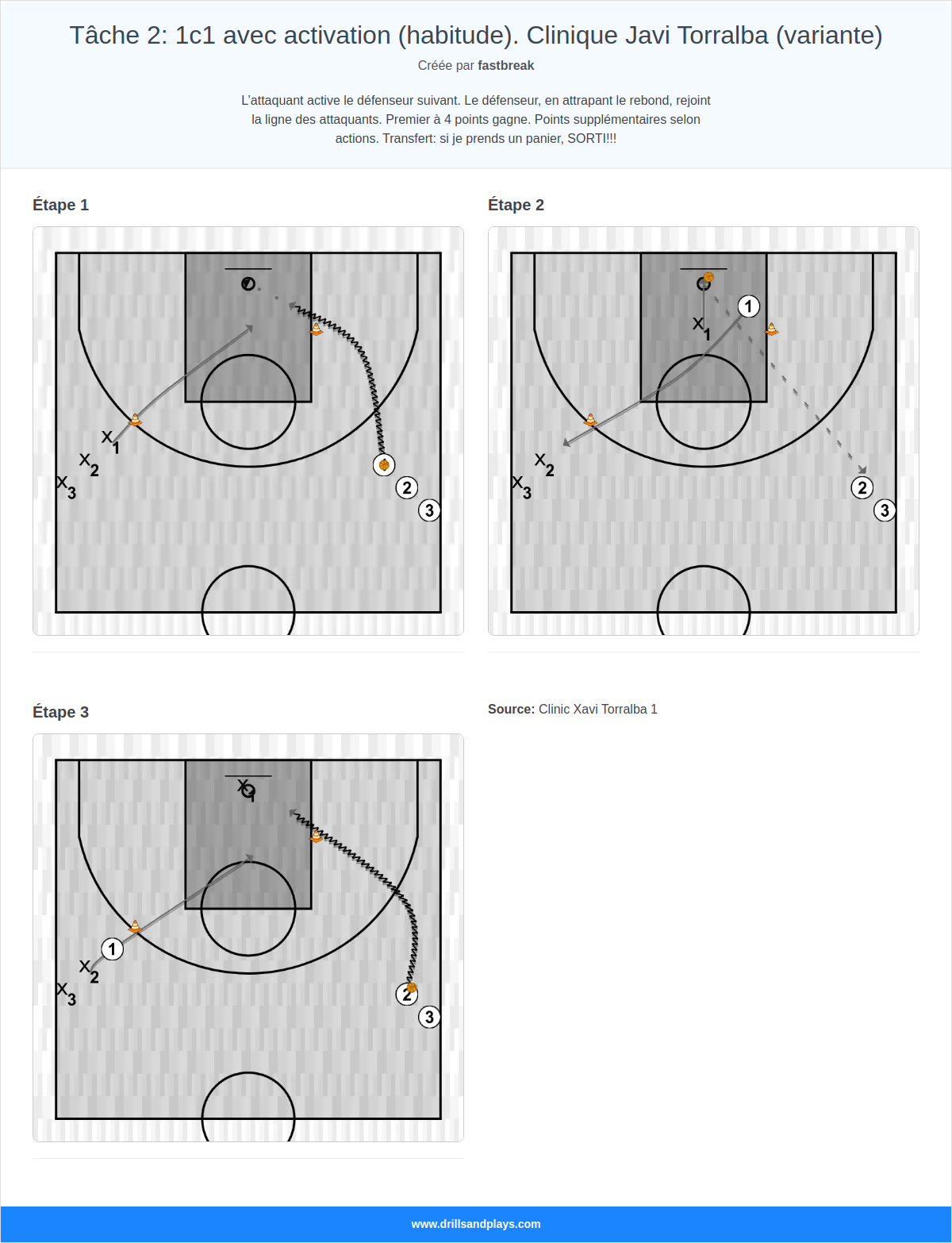 Exercices de basket-ball tâche 2: 1c1 avec activation (habitude). clinique javi torralba (variante)