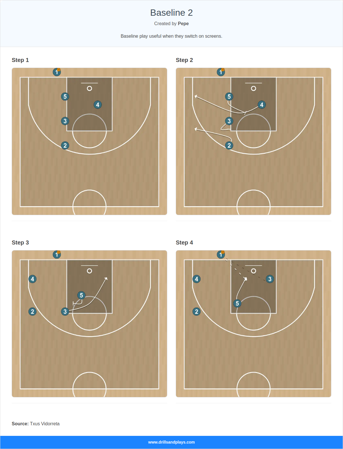 Basketball play baseline 2
