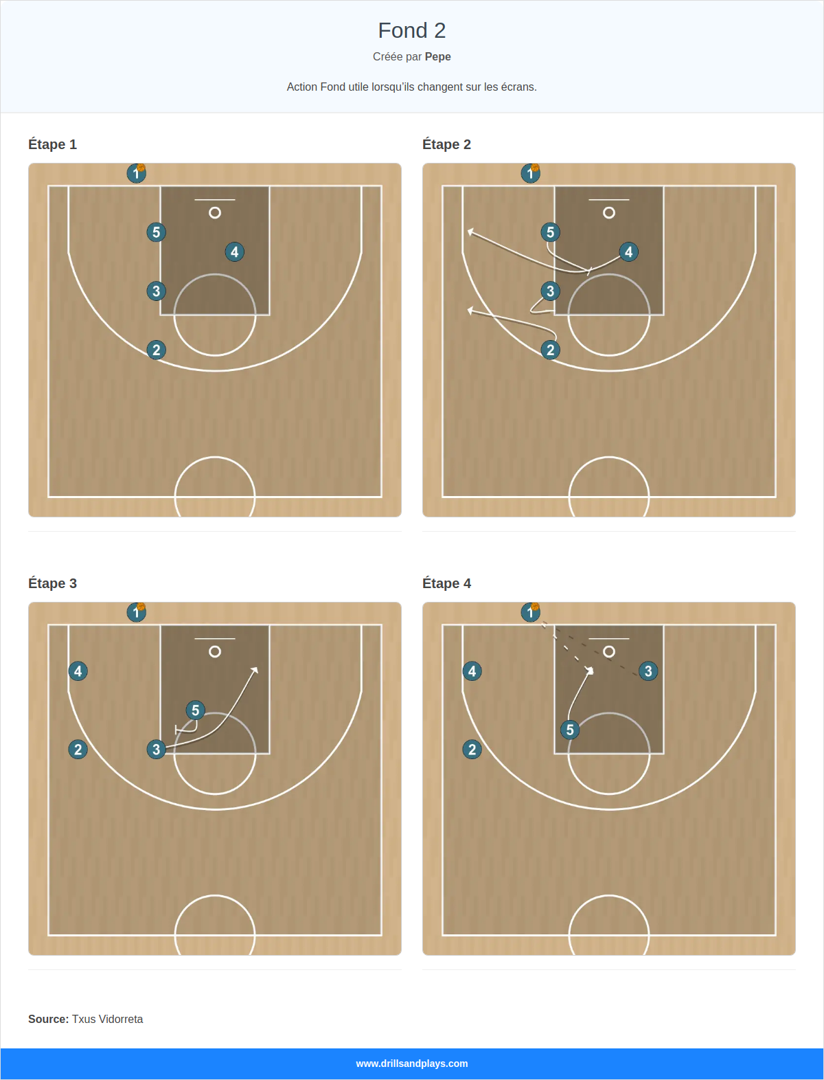 Jeux de basket-ball fond 2