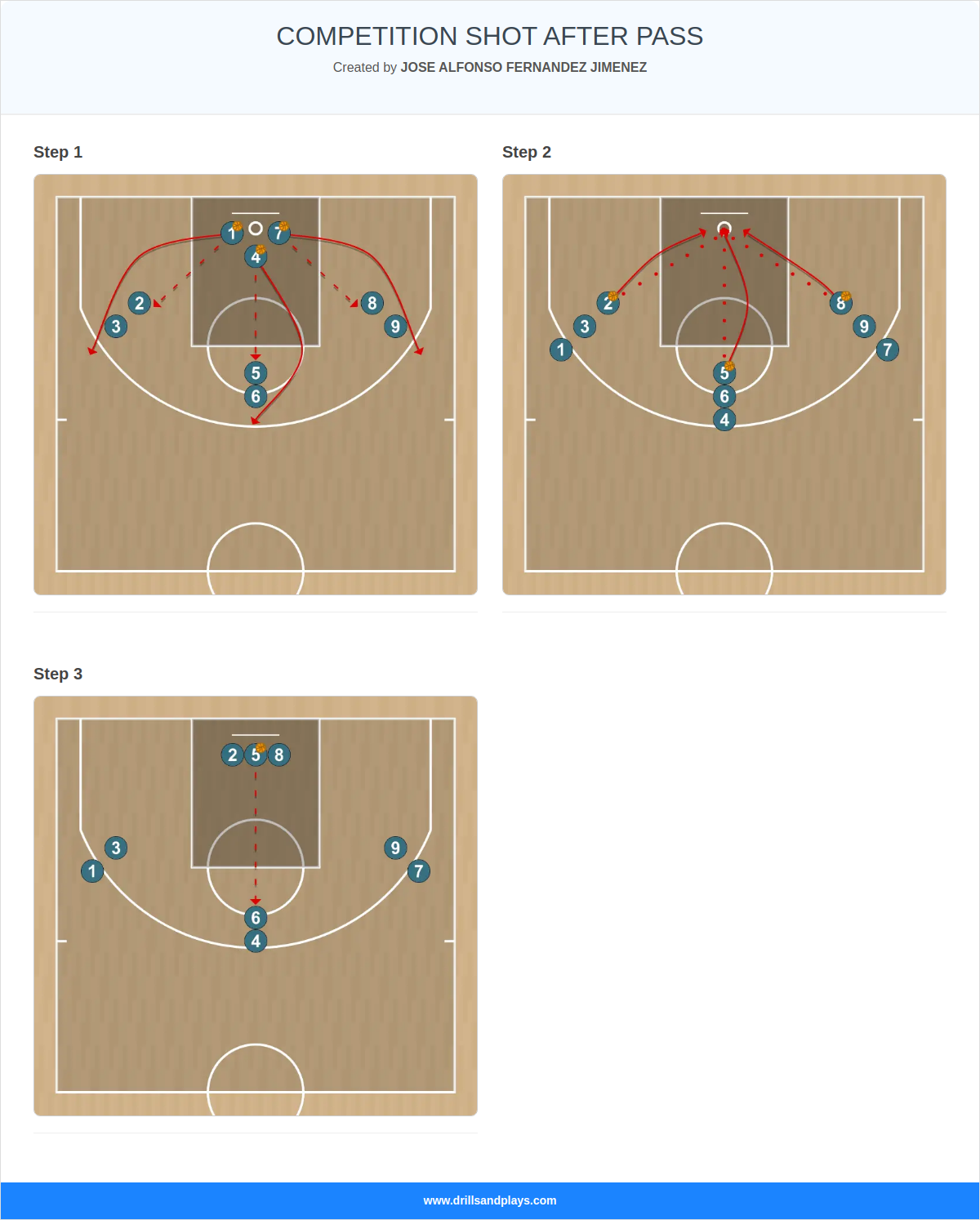 Basketball drill competition shot after pass
