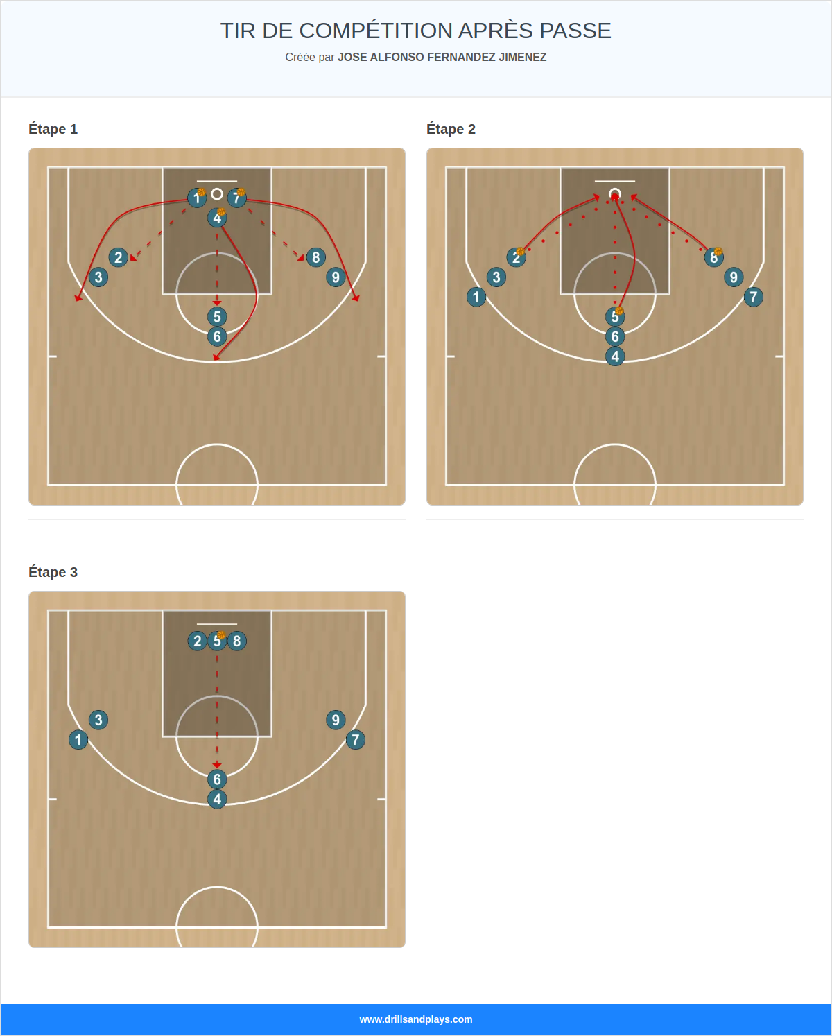 Exercices de basket-ball tir de compétition après passe
