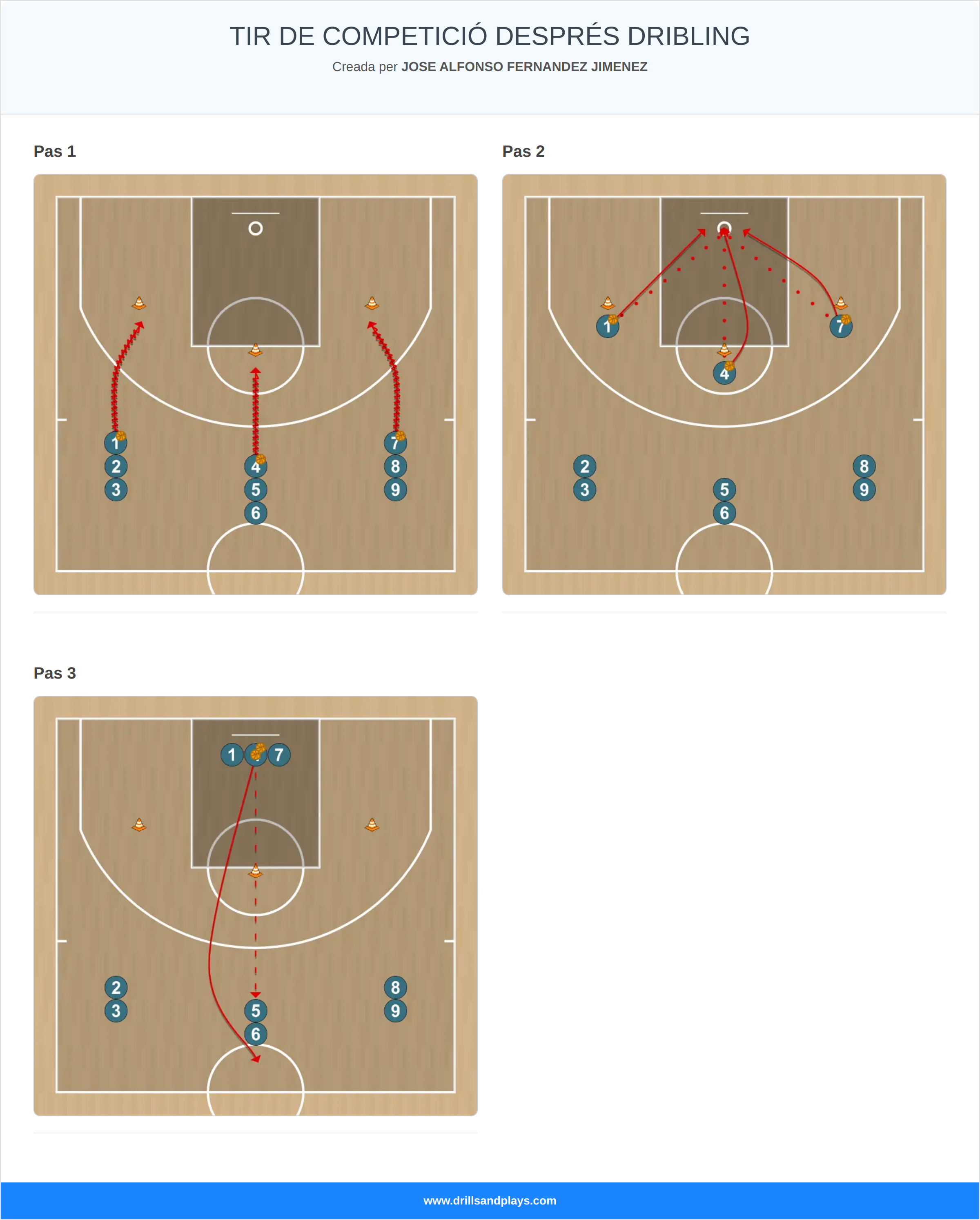 Exercici de bàsquet tir de competició després dribling