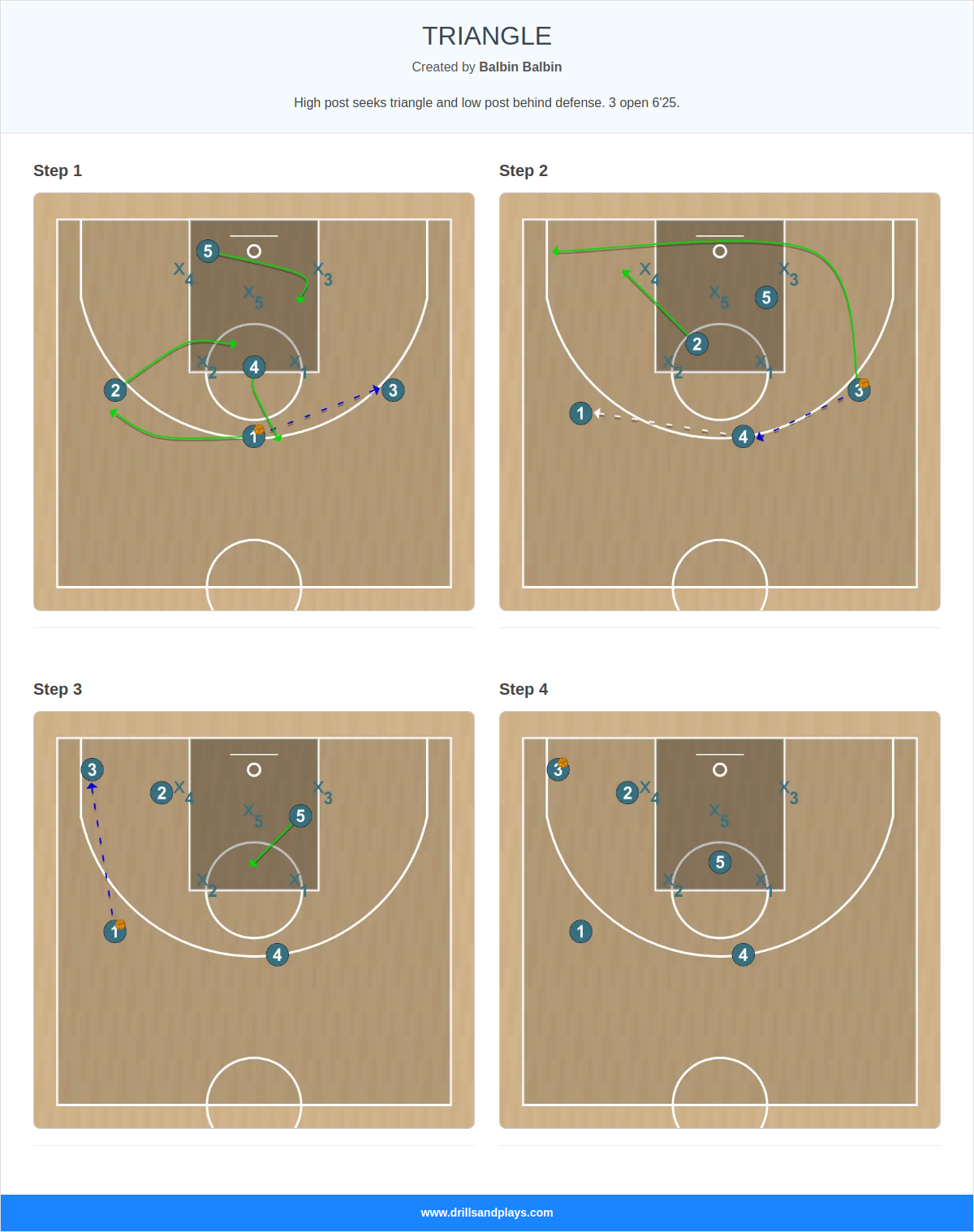 Basketball play triangle