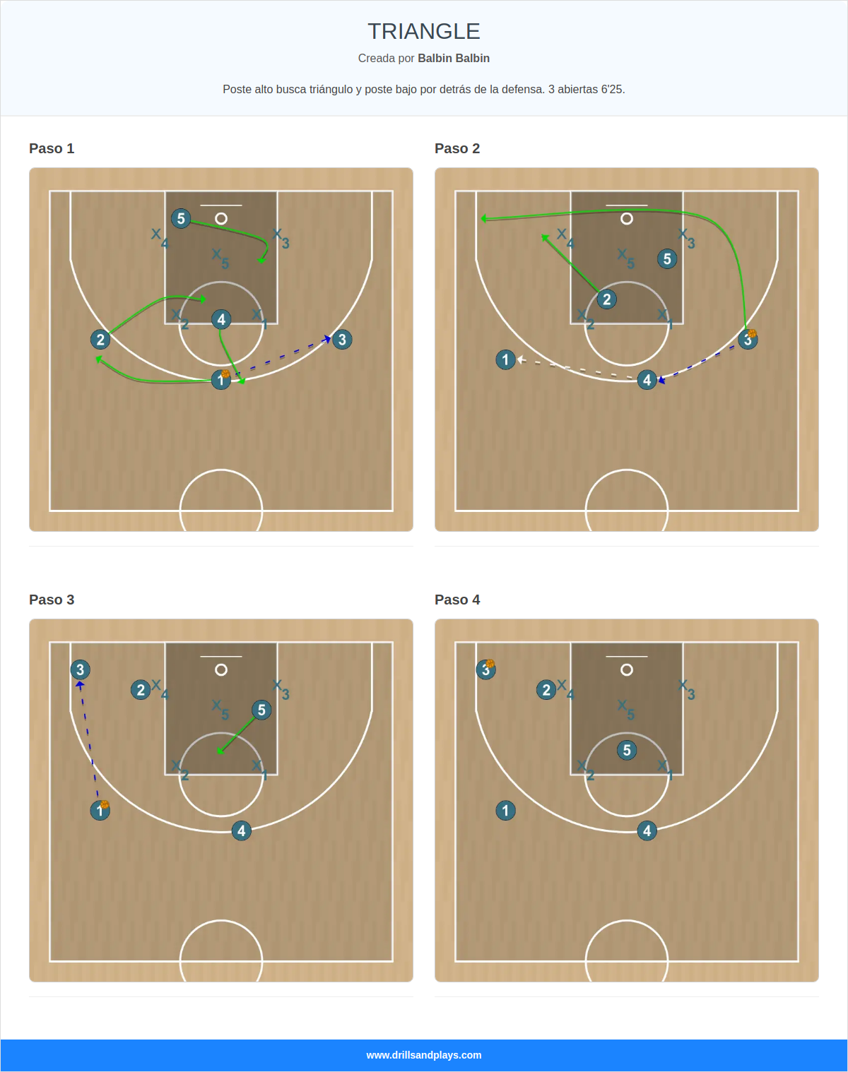 Jugada de baloncesto triangle