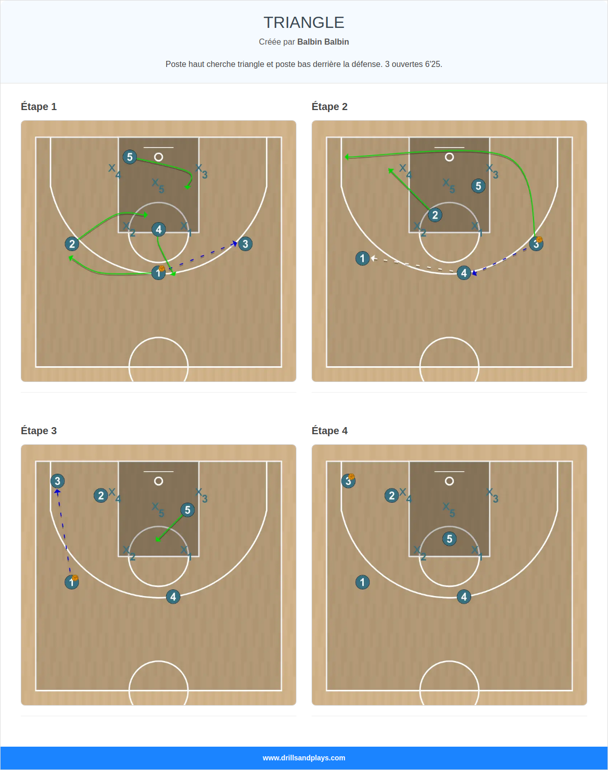 Jeux de basket-ball triangle