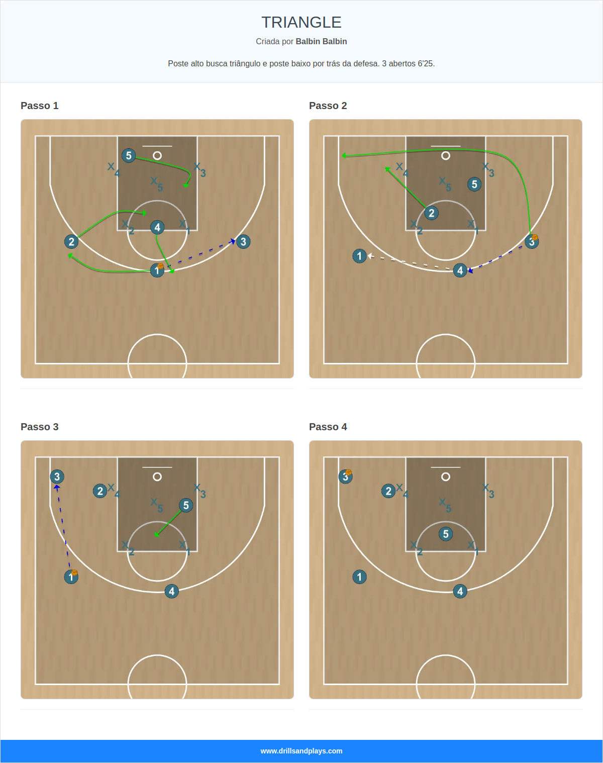 Jogada de basquete triangle