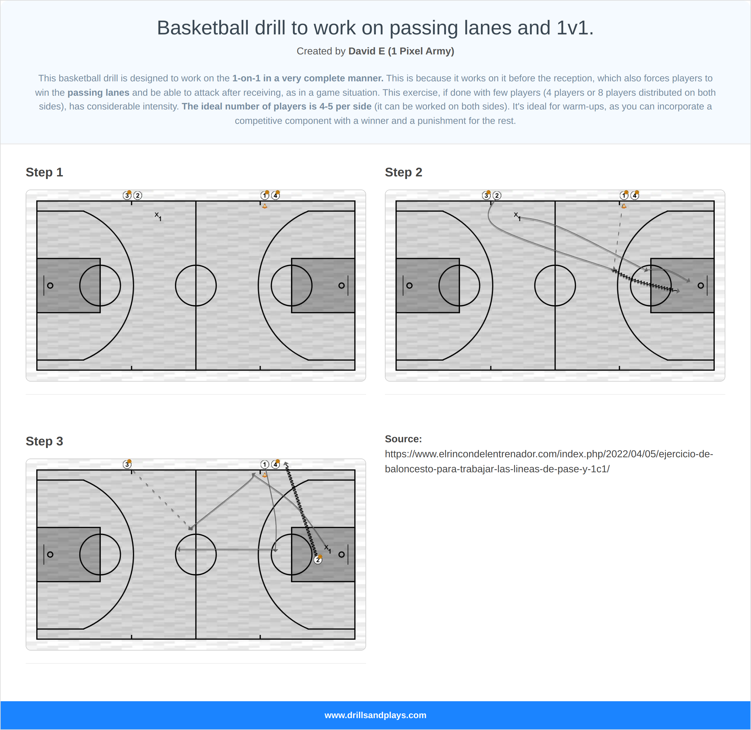 Basketball drill basketball drill to work on passing lanes and 1v1.