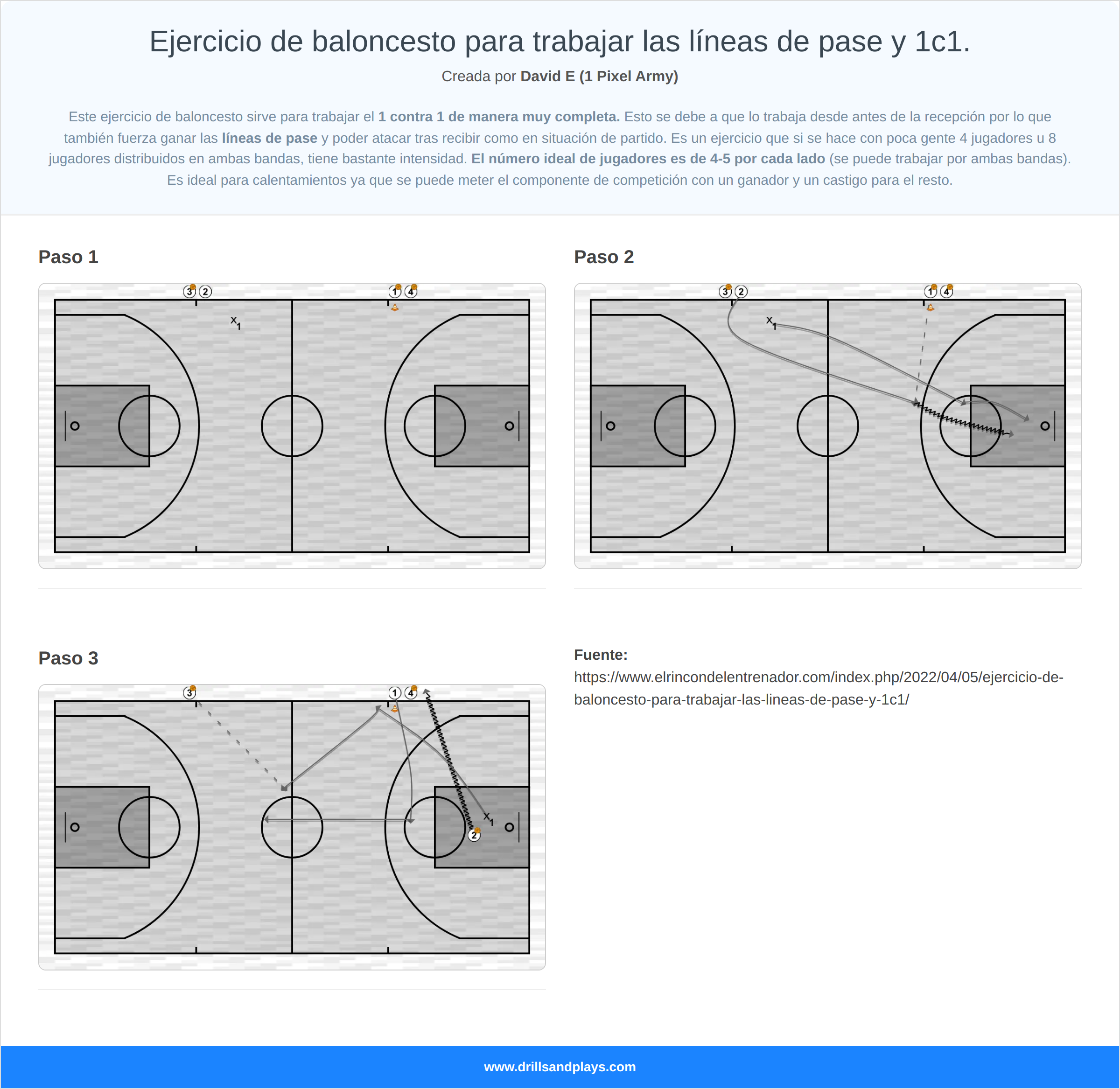 Ejercicio de baloncesto ejercicio de baloncesto para trabajar las líneas de pase y 1c1.